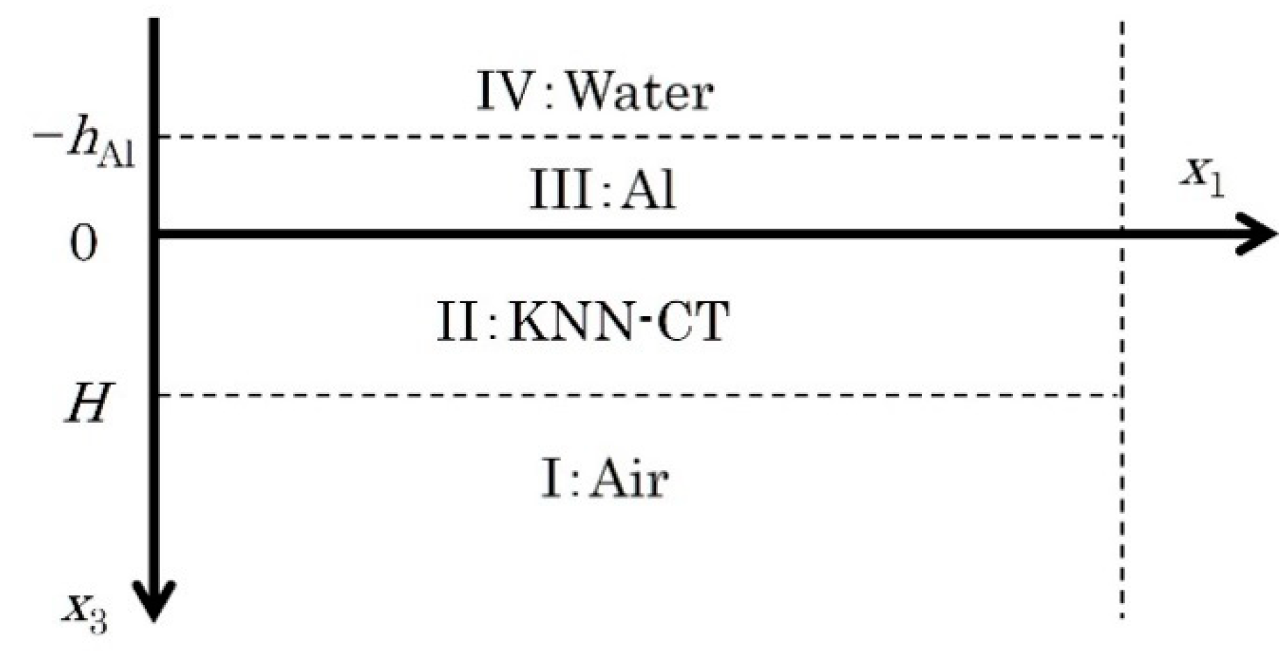 Micromachines 09 00558 g003 550