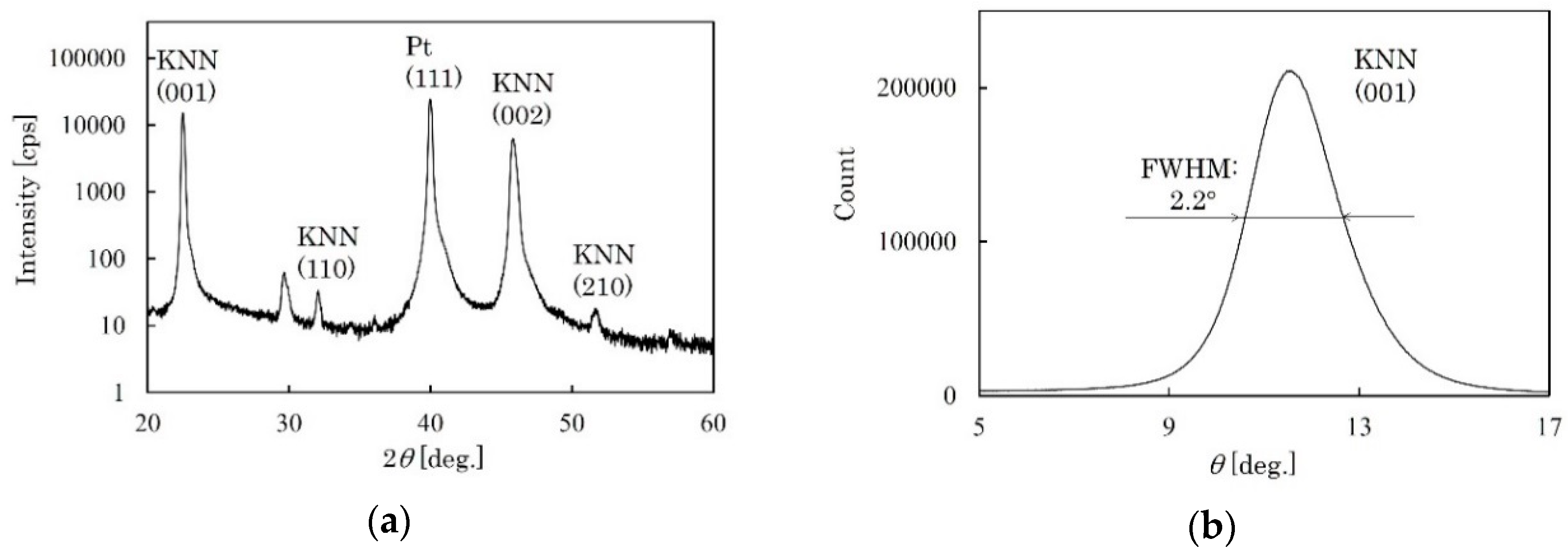 Micromachines 09 00558 g005 550