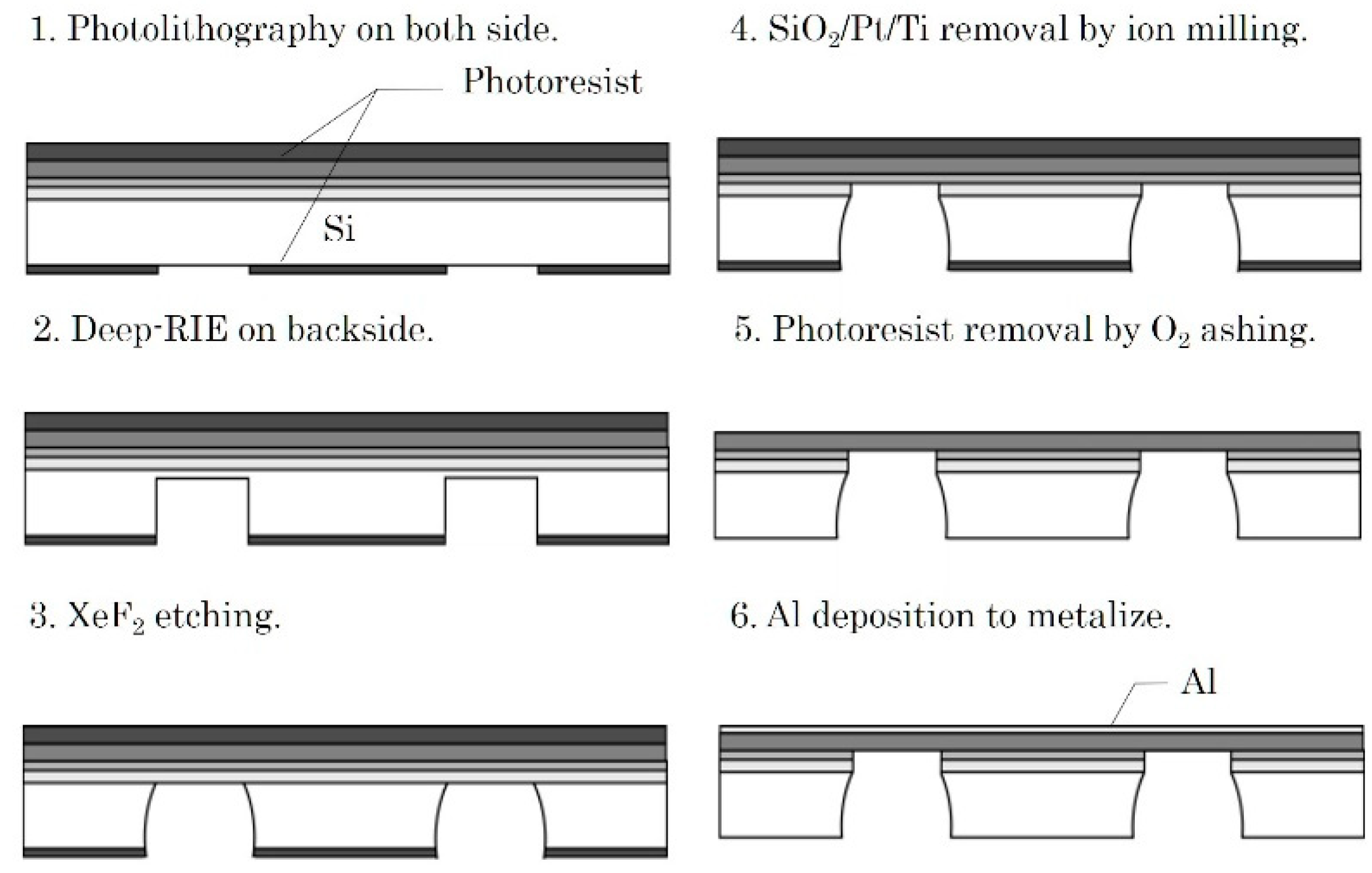 Micromachines 09 00558 g009 550