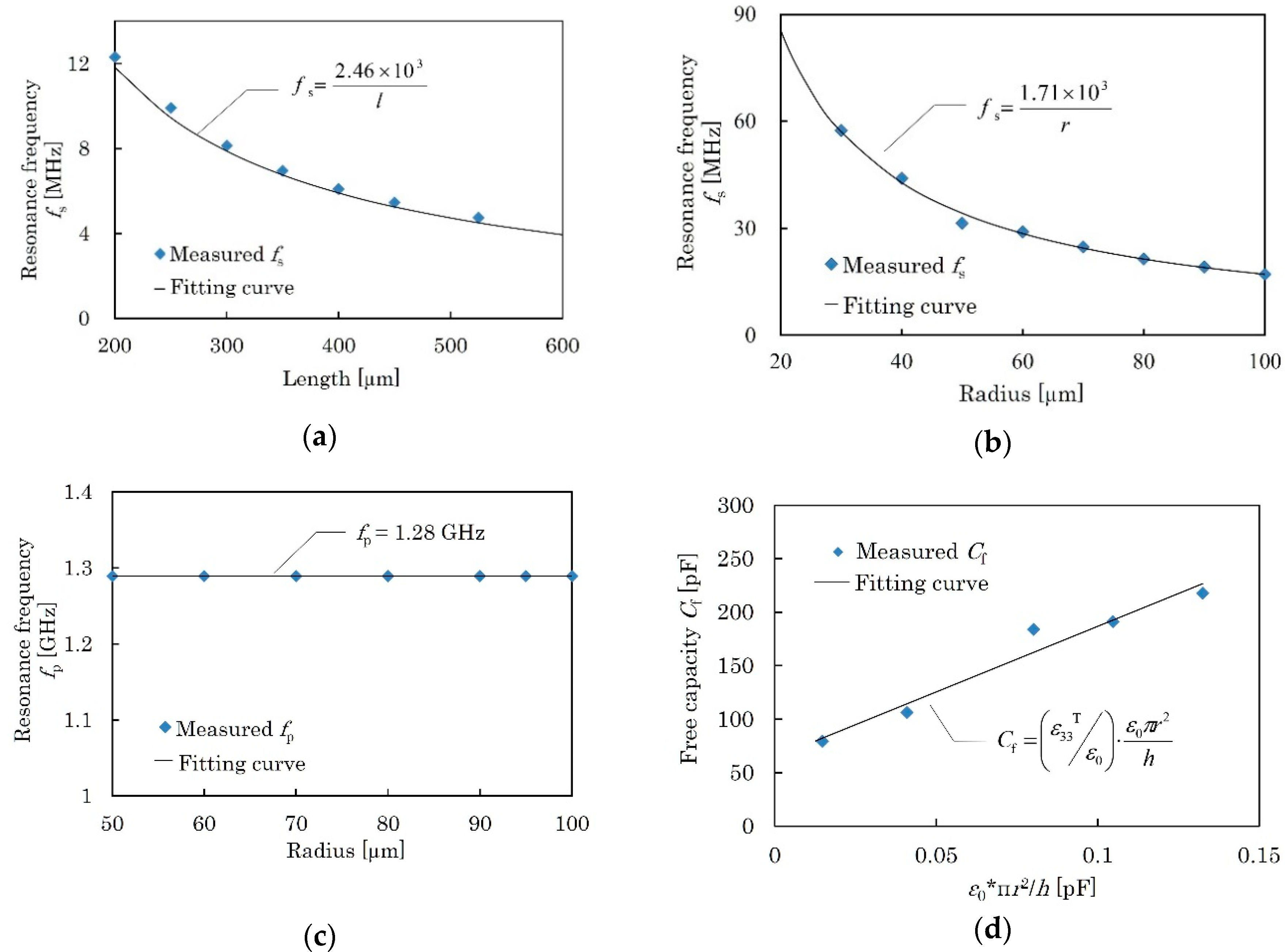 Micromachines 09 00558 g011 550