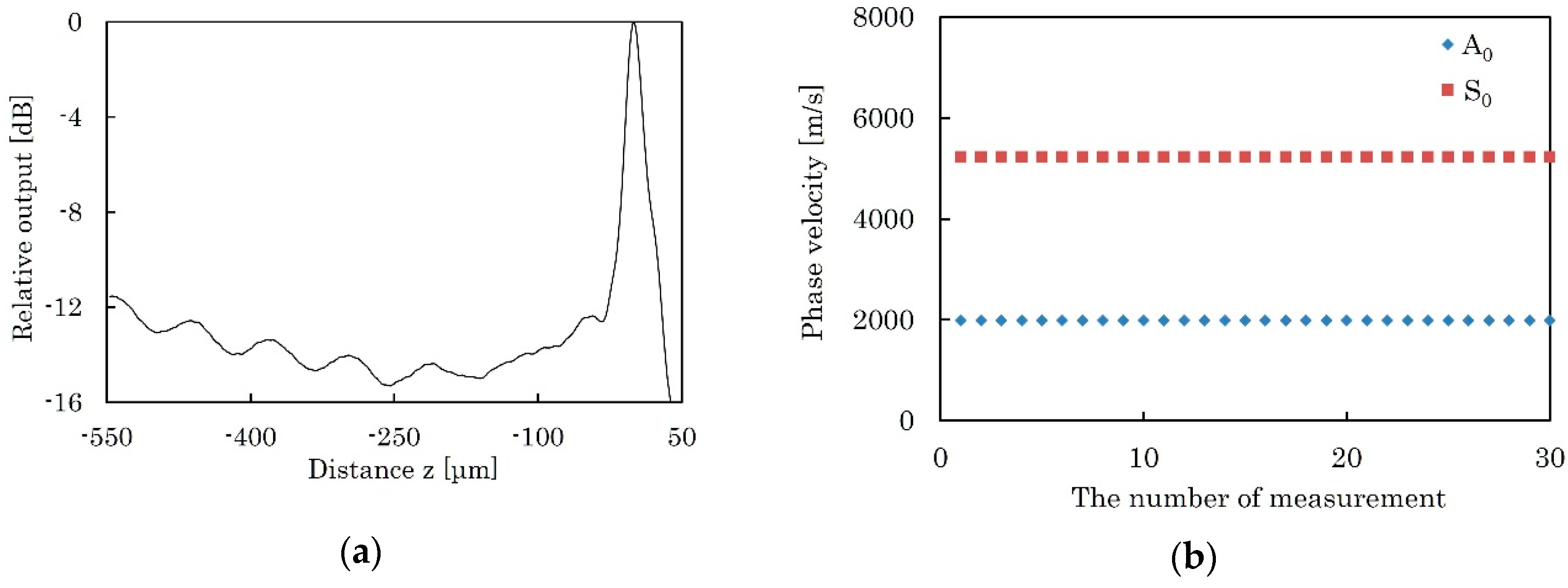Micromachines 09 00558 g012 550