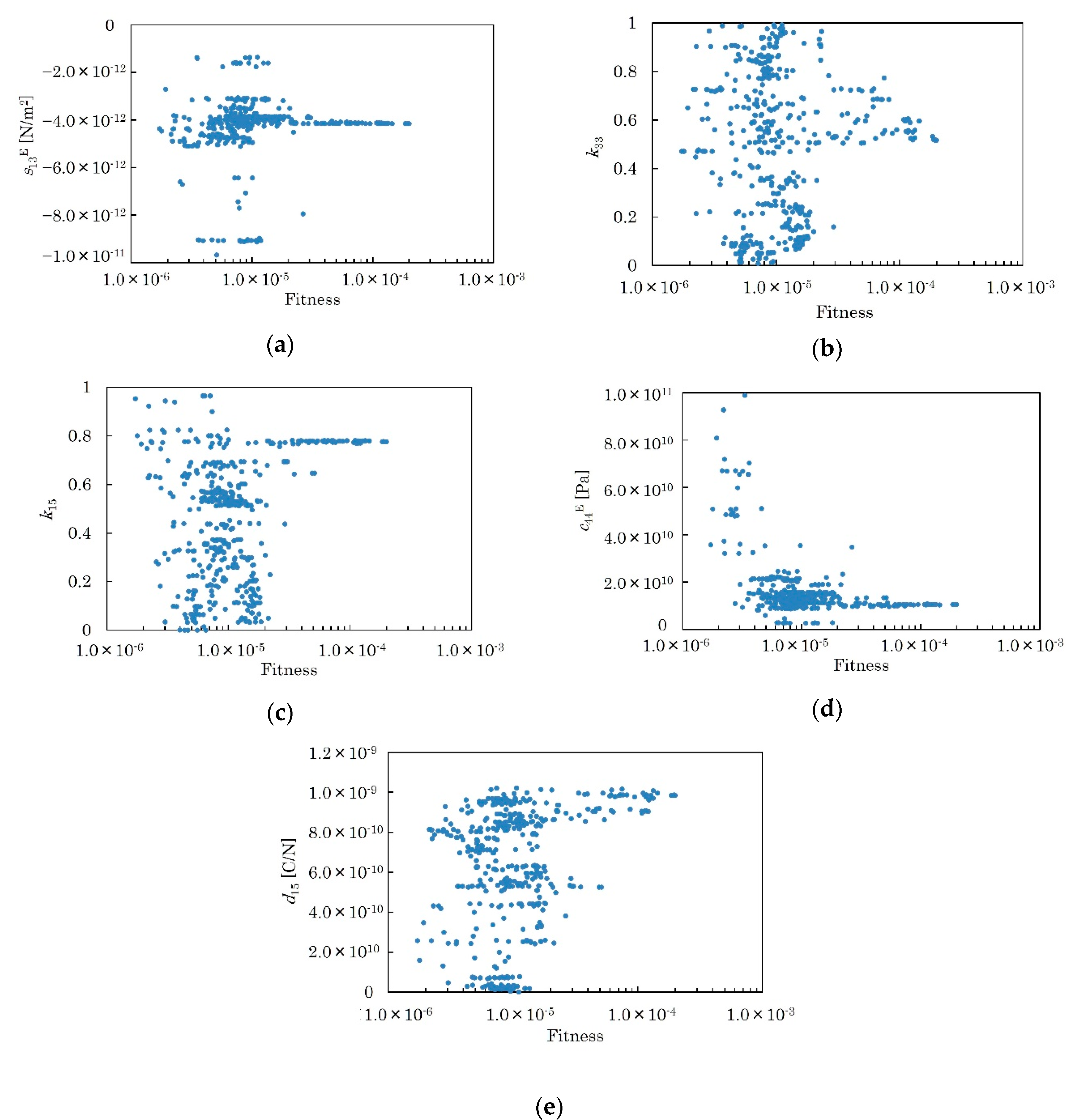 Micromachines 09 00558 g014 550