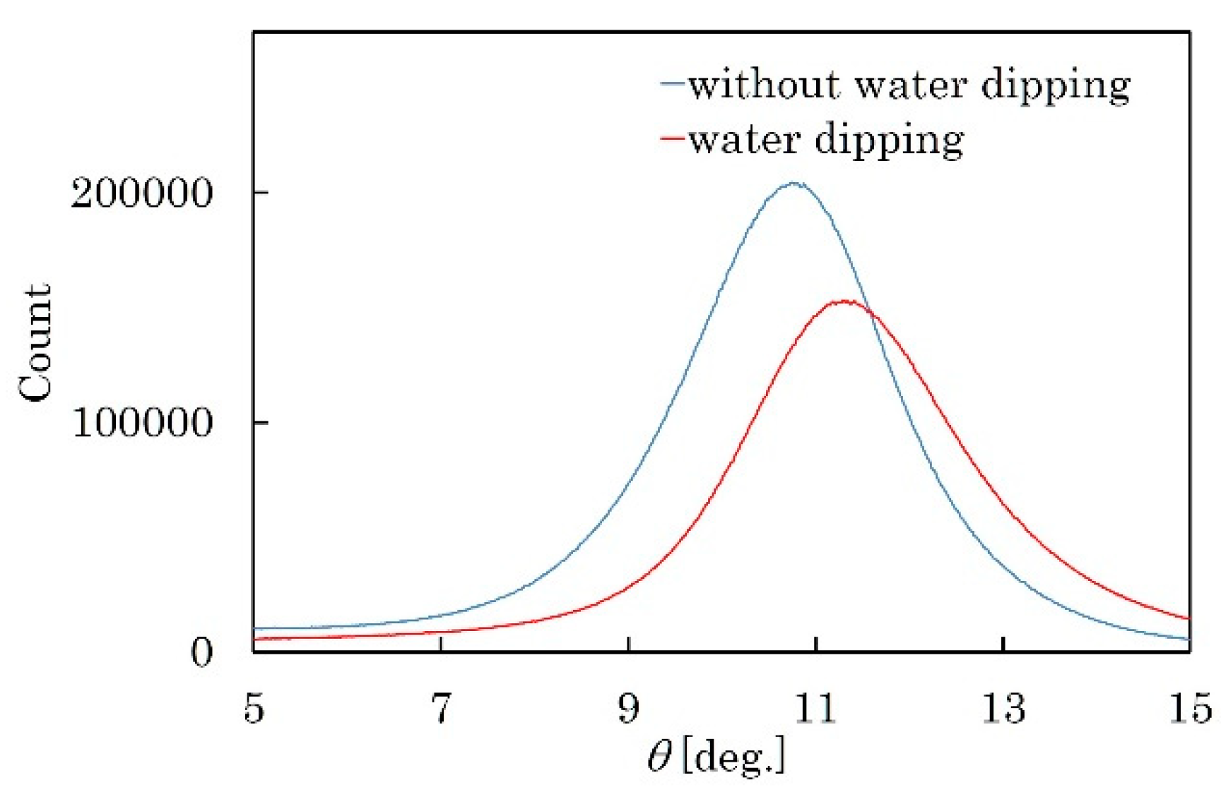 Micromachines 09 00558 g016 550