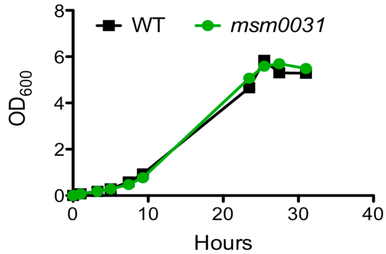 Micromachines 09 00561 g002 Micromachines 09 00561 g002