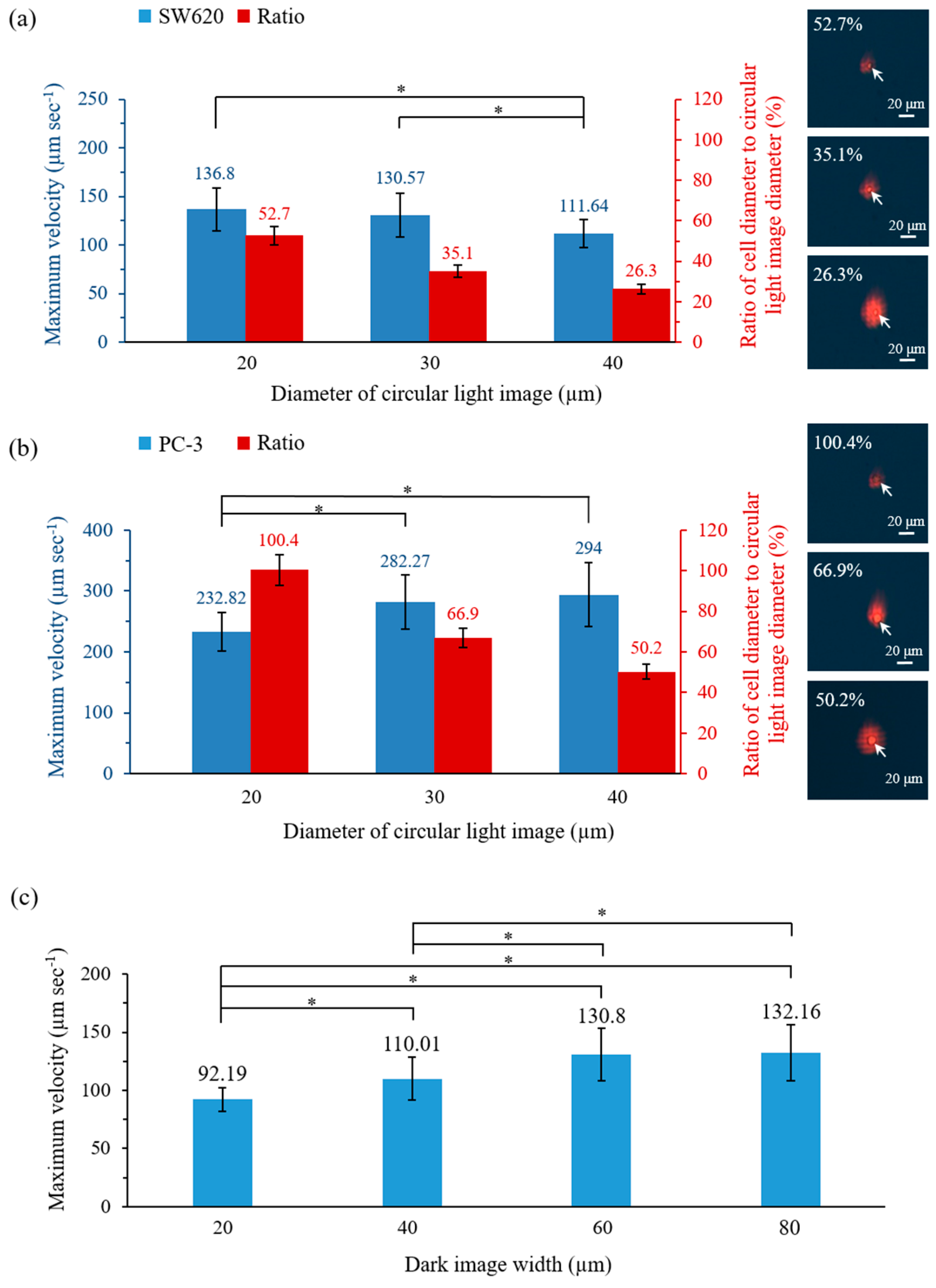 Micromachines 09 00563 g003 Micromachines 09 00563 g003