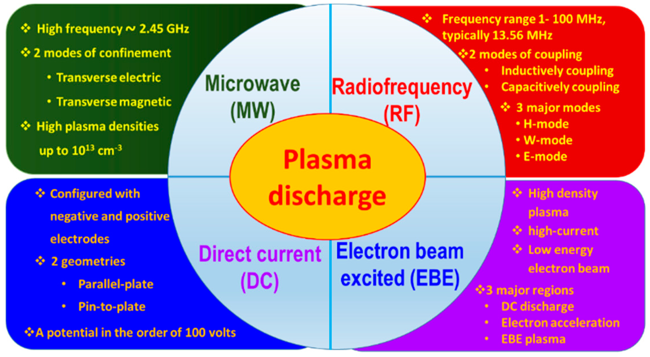 Micromachines 09 00565 g002 Micromachines 09 00565 g002