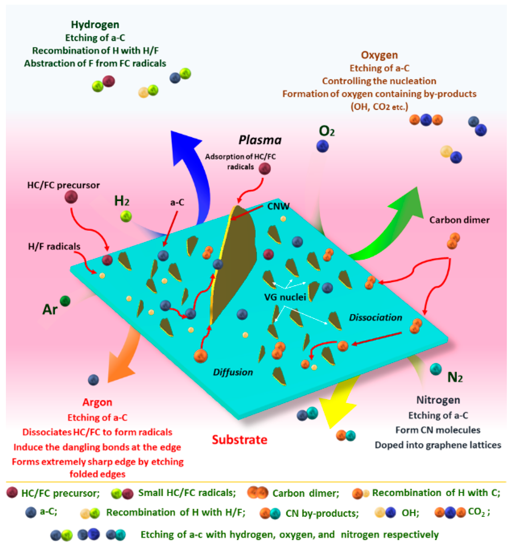 Micromachines 09 00565 g004 Micromachines 09 00565 g004