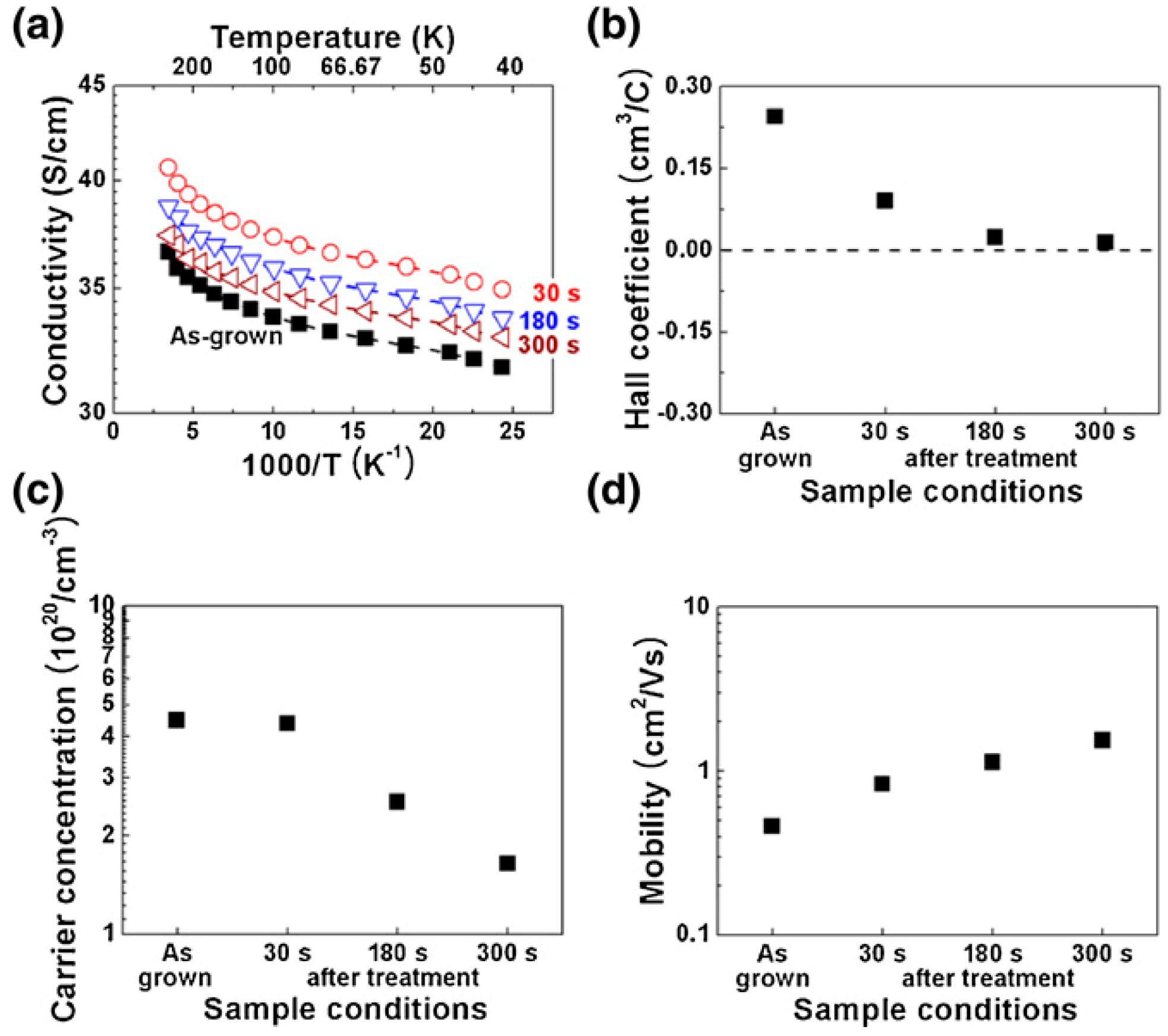 Micromachines 09 00565 g012 Micromachines 09 00565 g012