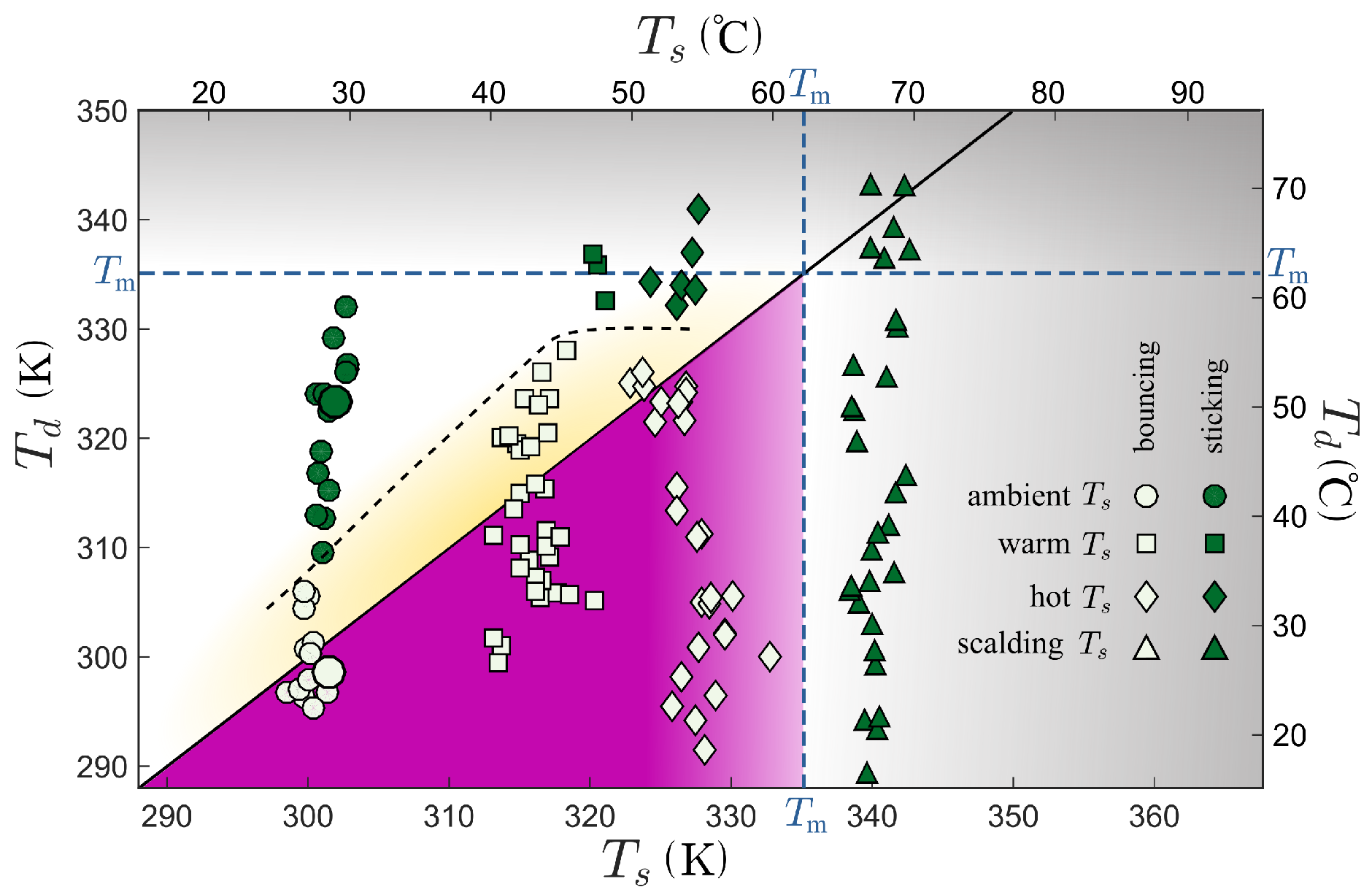 Micromachines 09 00566 g005