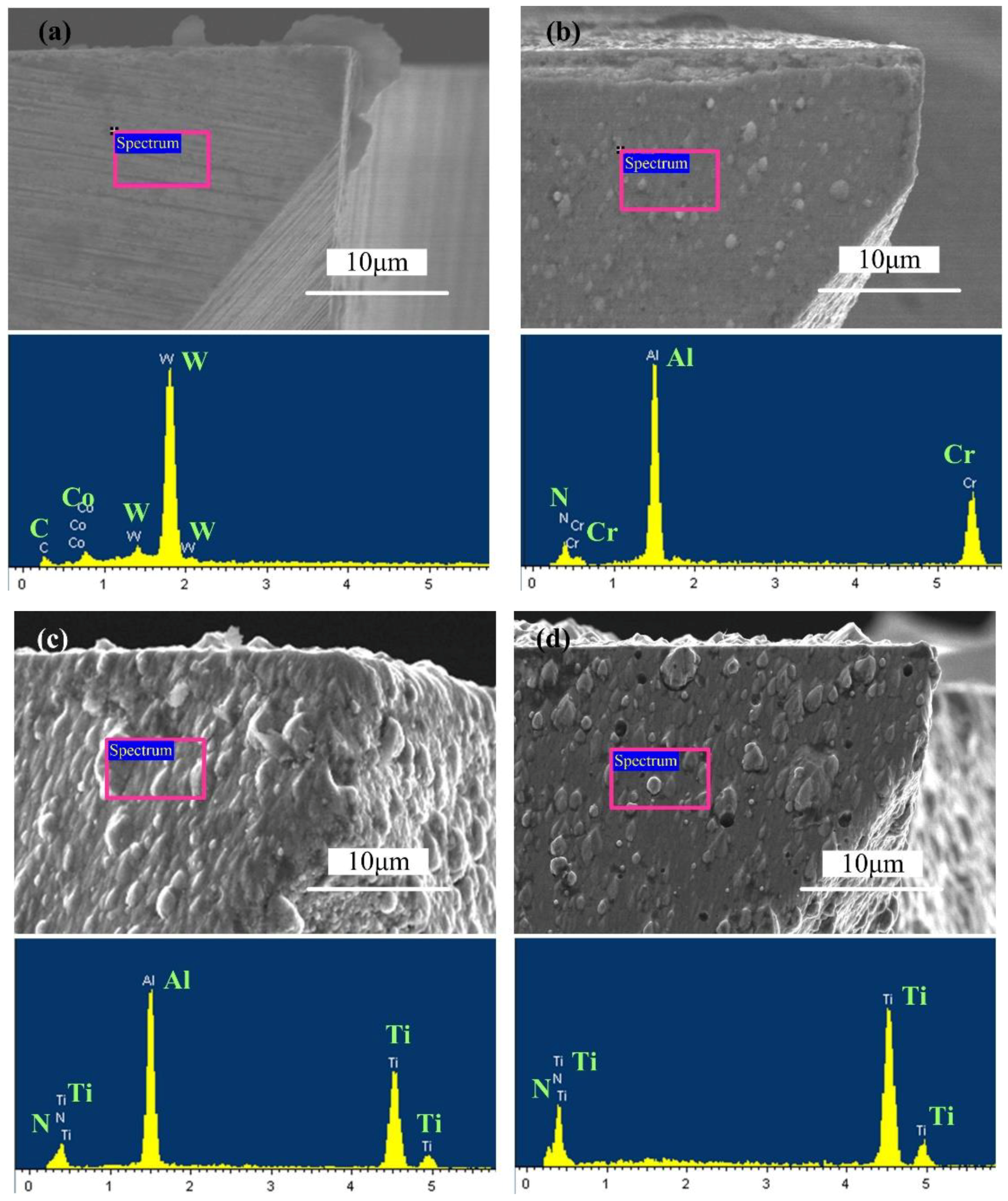Micromachines 09 00568 g002