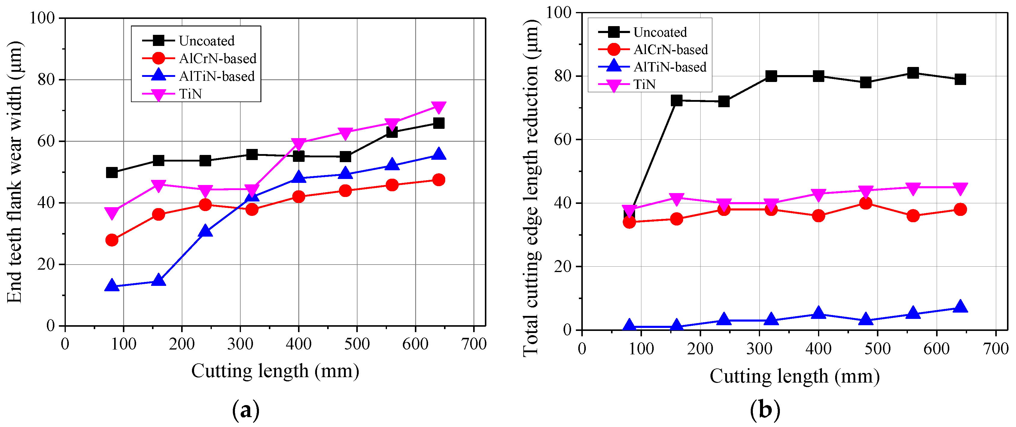 Micromachines 09 00568 g005