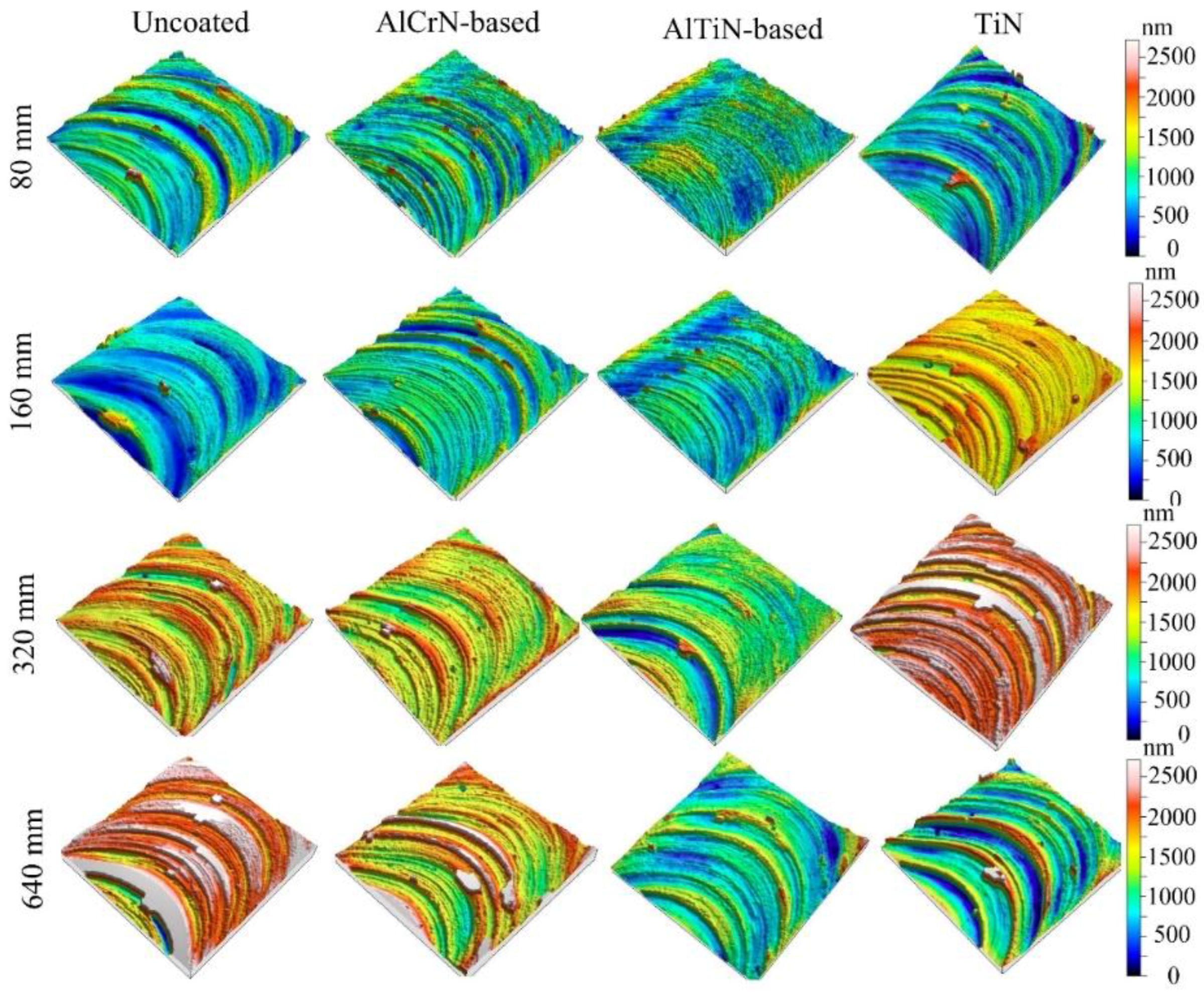 Micromachines 09 00568 g008