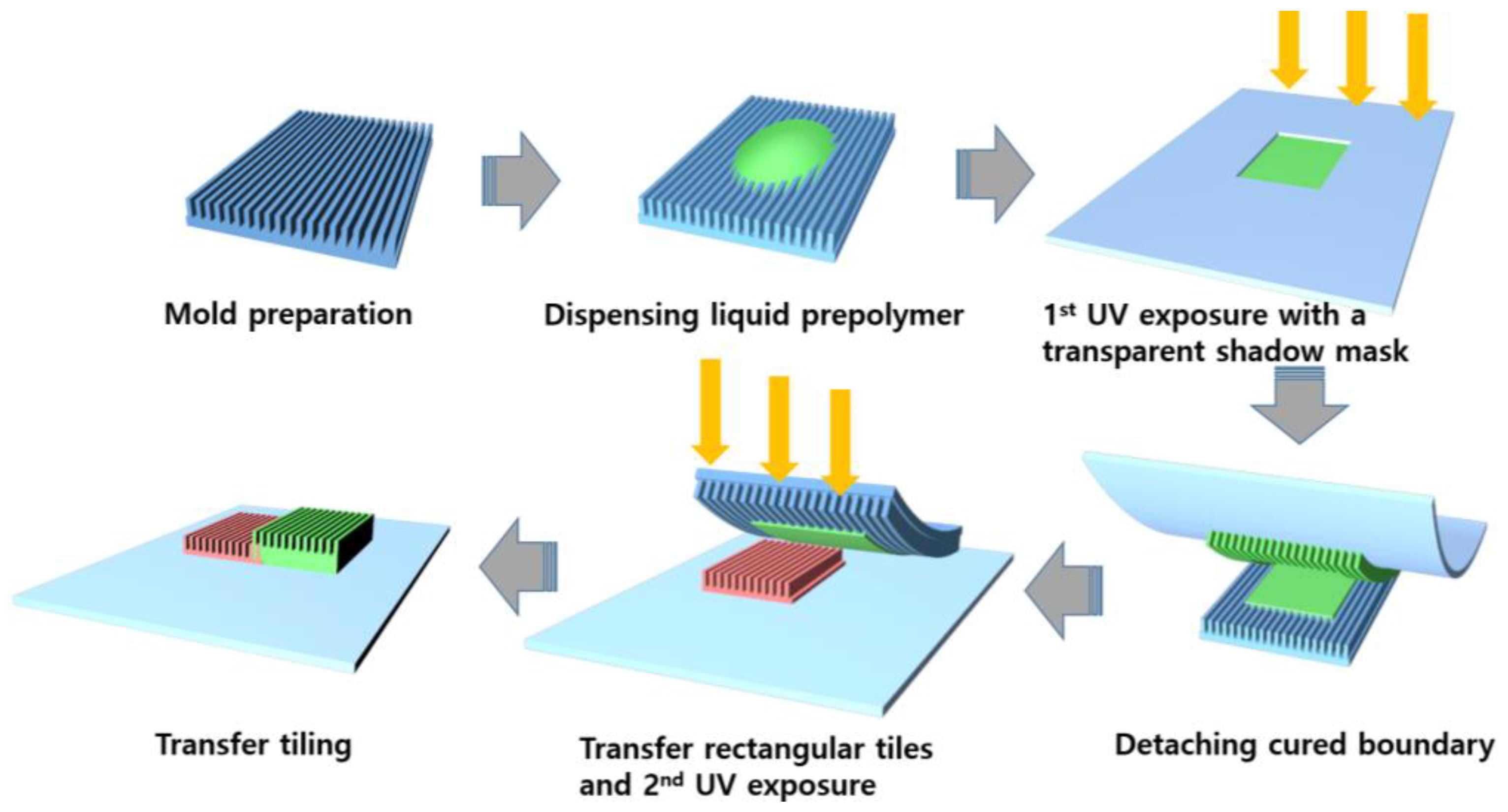 Micromachines 09 00569 g001 Micromachines 09 00569 g001