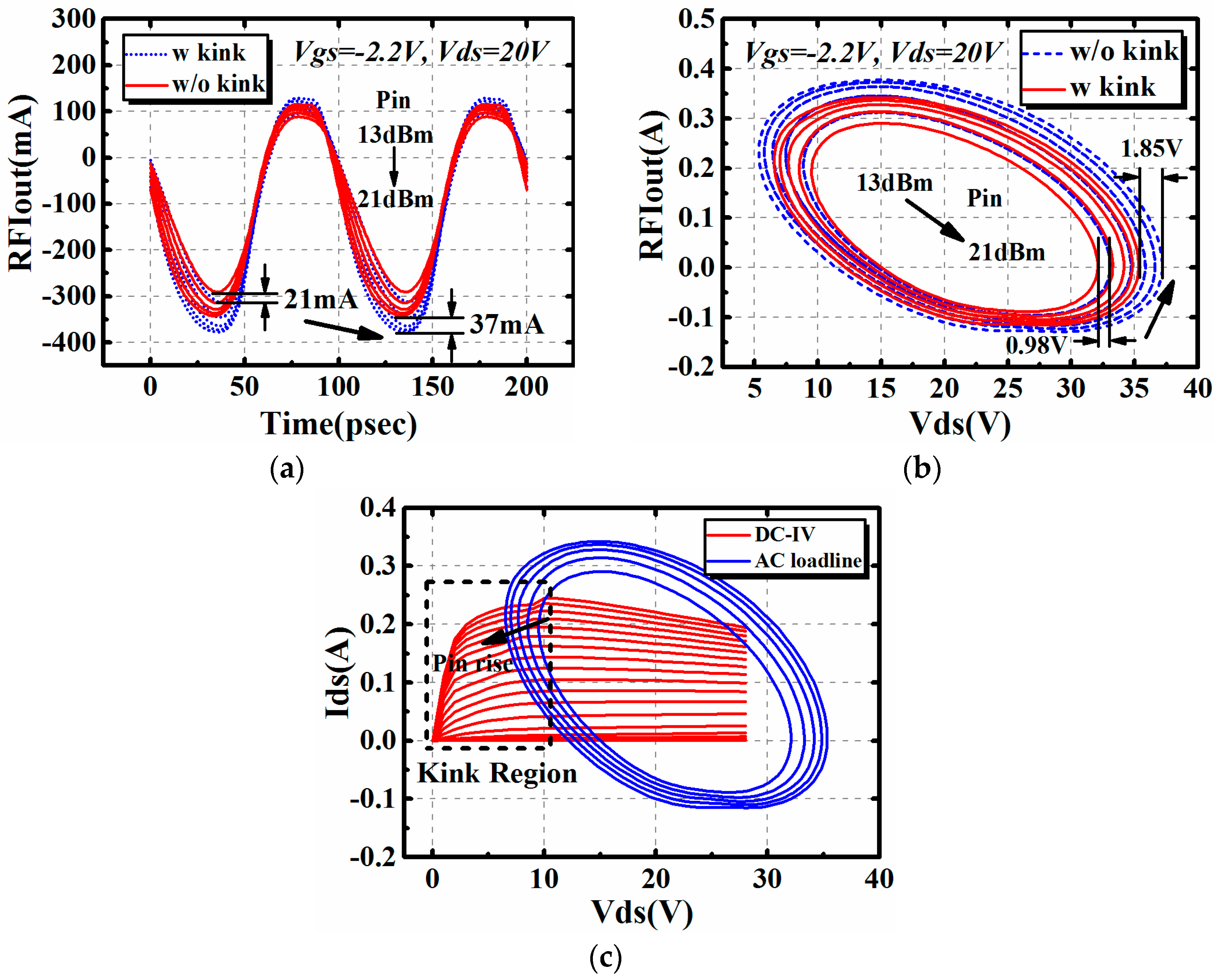Micromachines 09 00571 g009