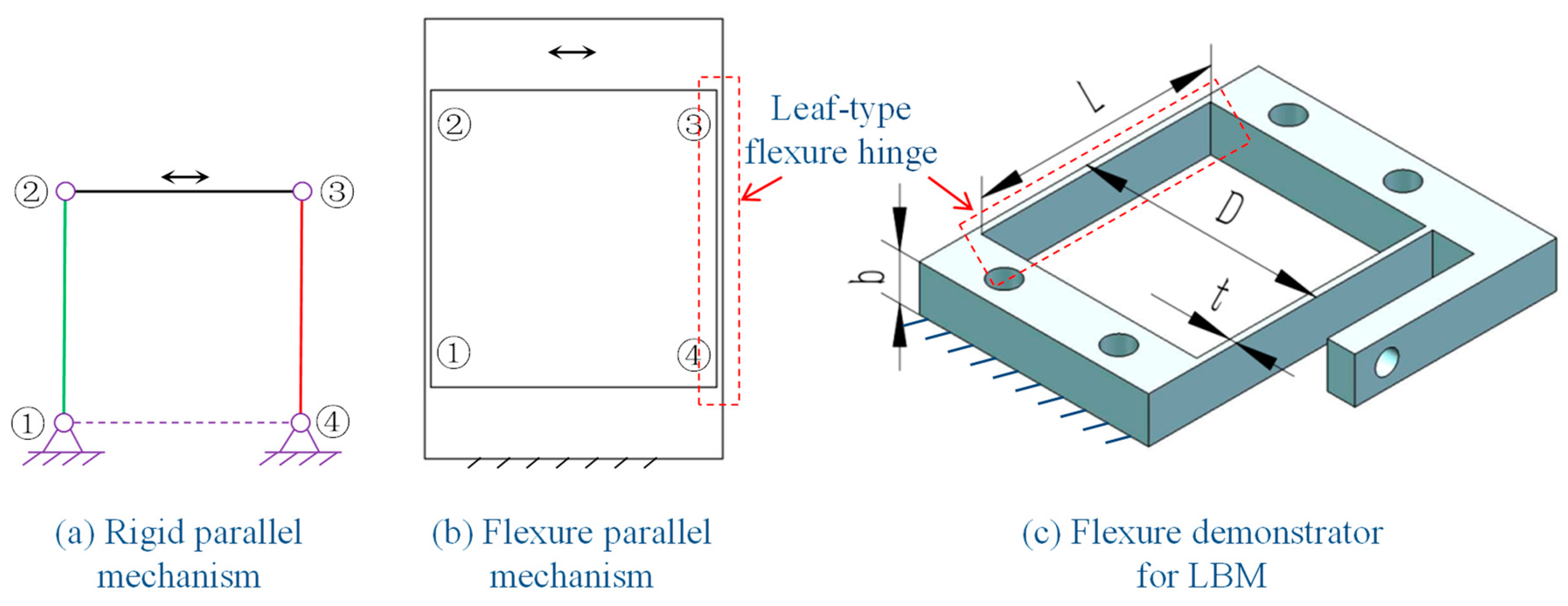 Micromachines 09 00572 g001 Micromachines 09 00572 g001