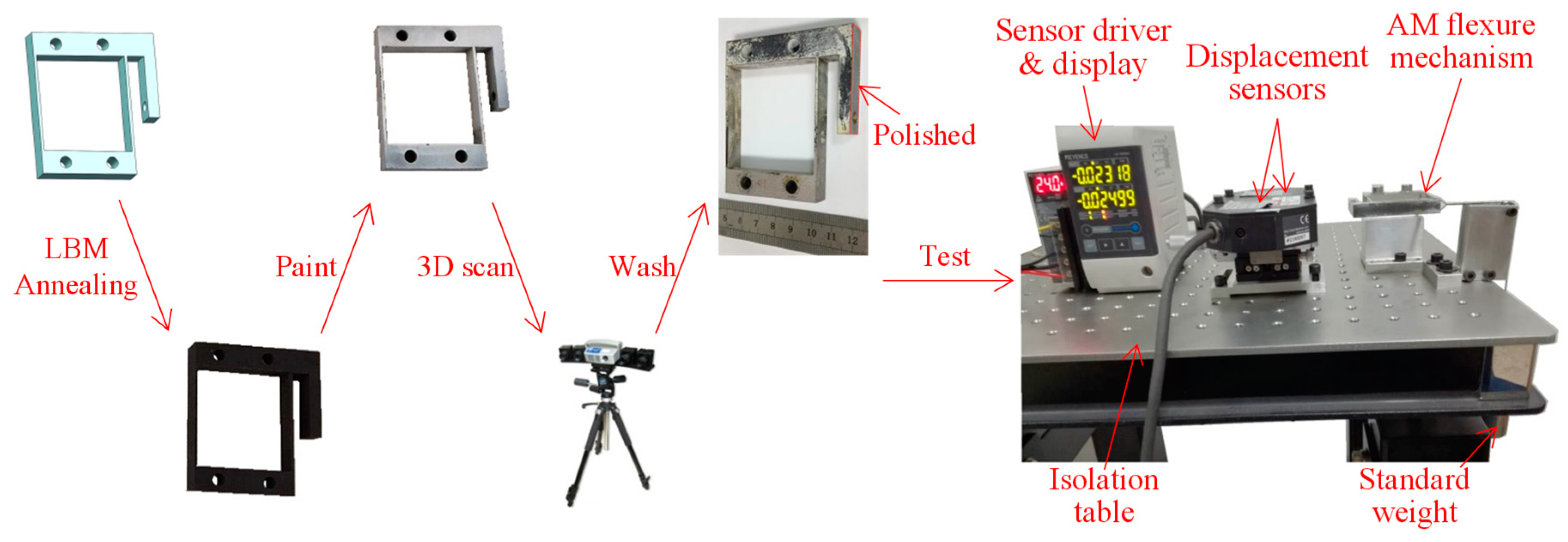 Micromachines 09 00572 g002 Micromachines 09 00572 g002