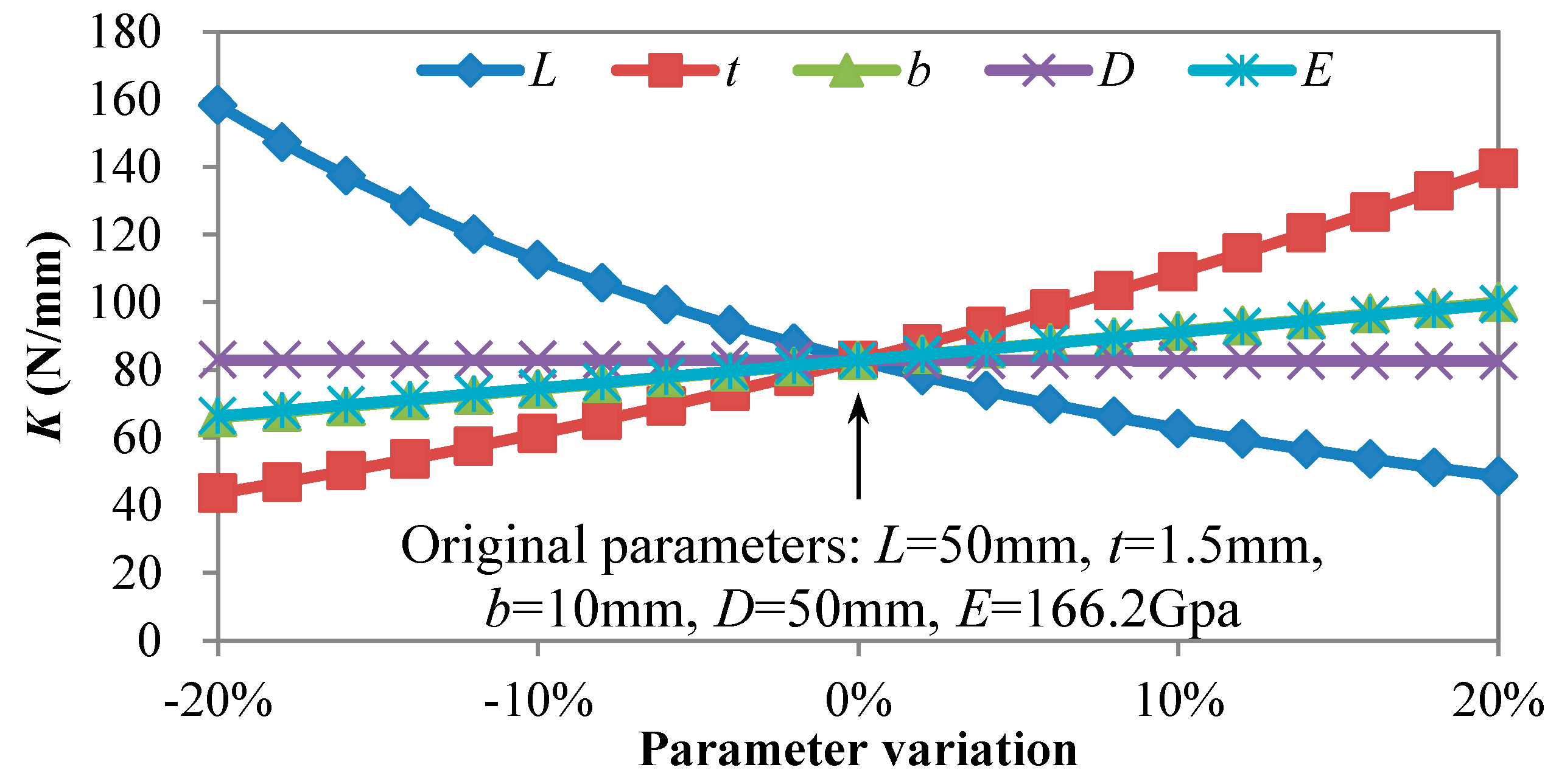 Micromachines 09 00572 g006 Micromachines 09 00572 g006