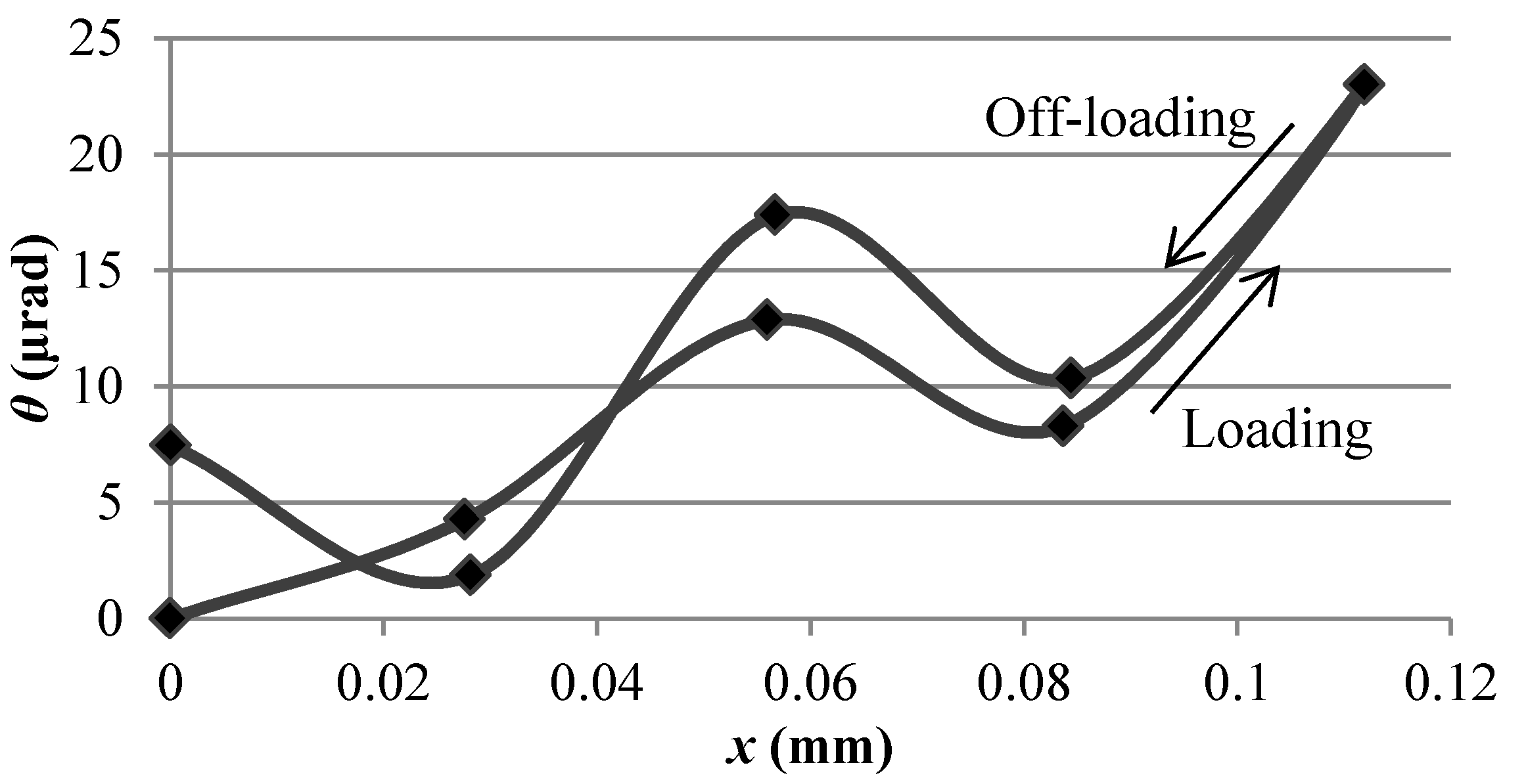 Micromachines 09 00572 g007 Micromachines 09 00572 g007