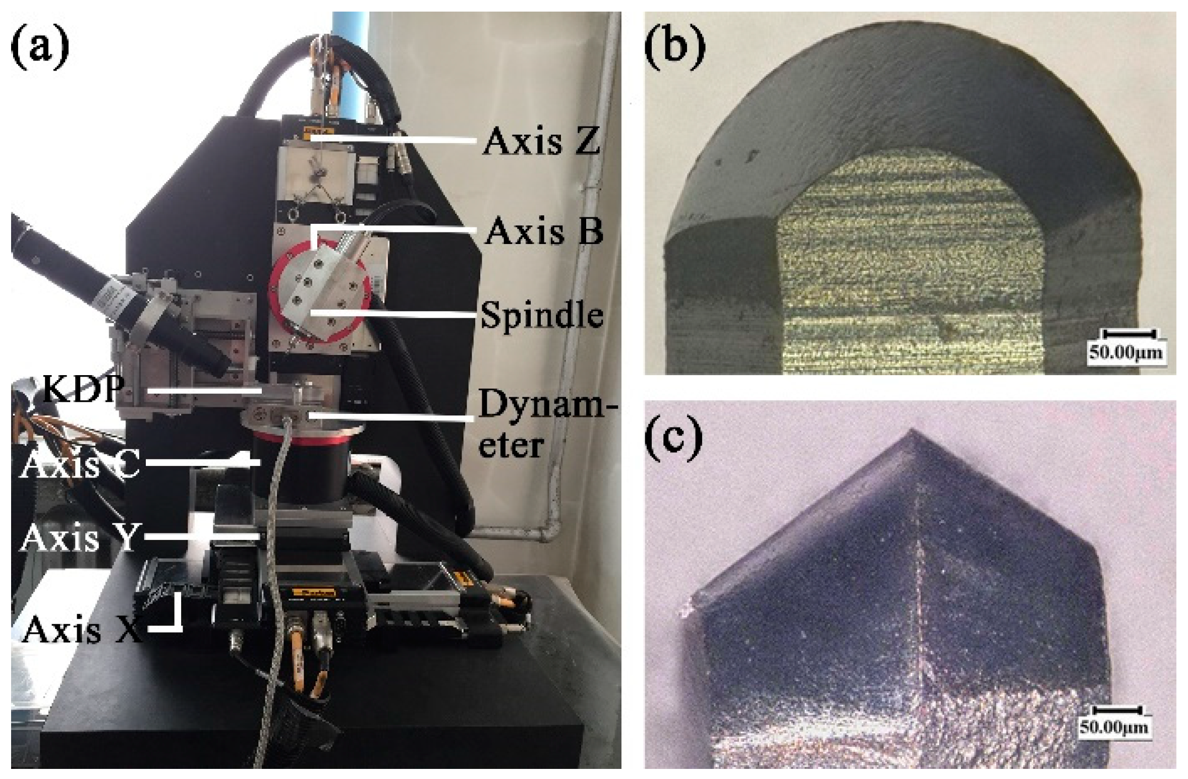Micromachines 09 00574 g001