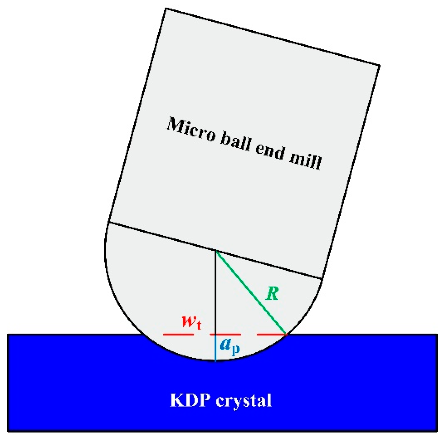 Micromachines 09 00574 g002