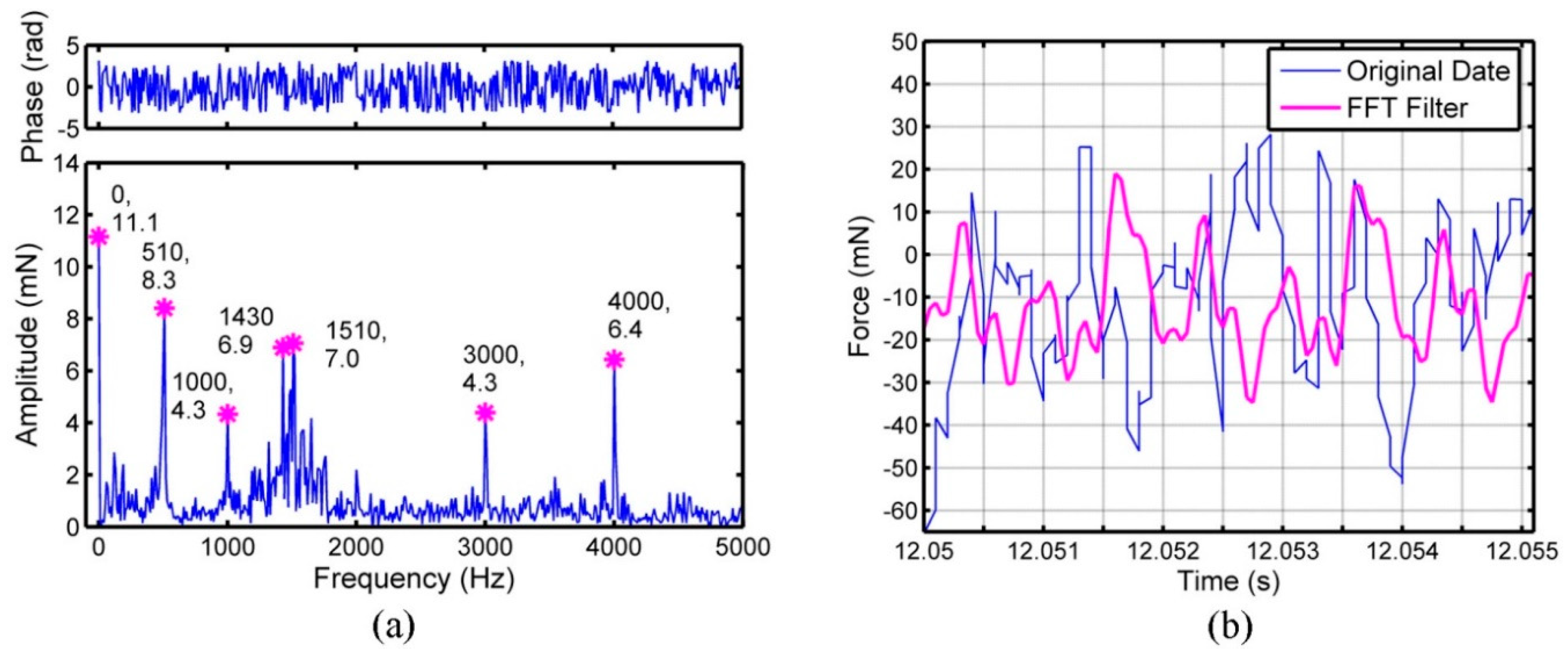 Micromachines 09 00574 g003