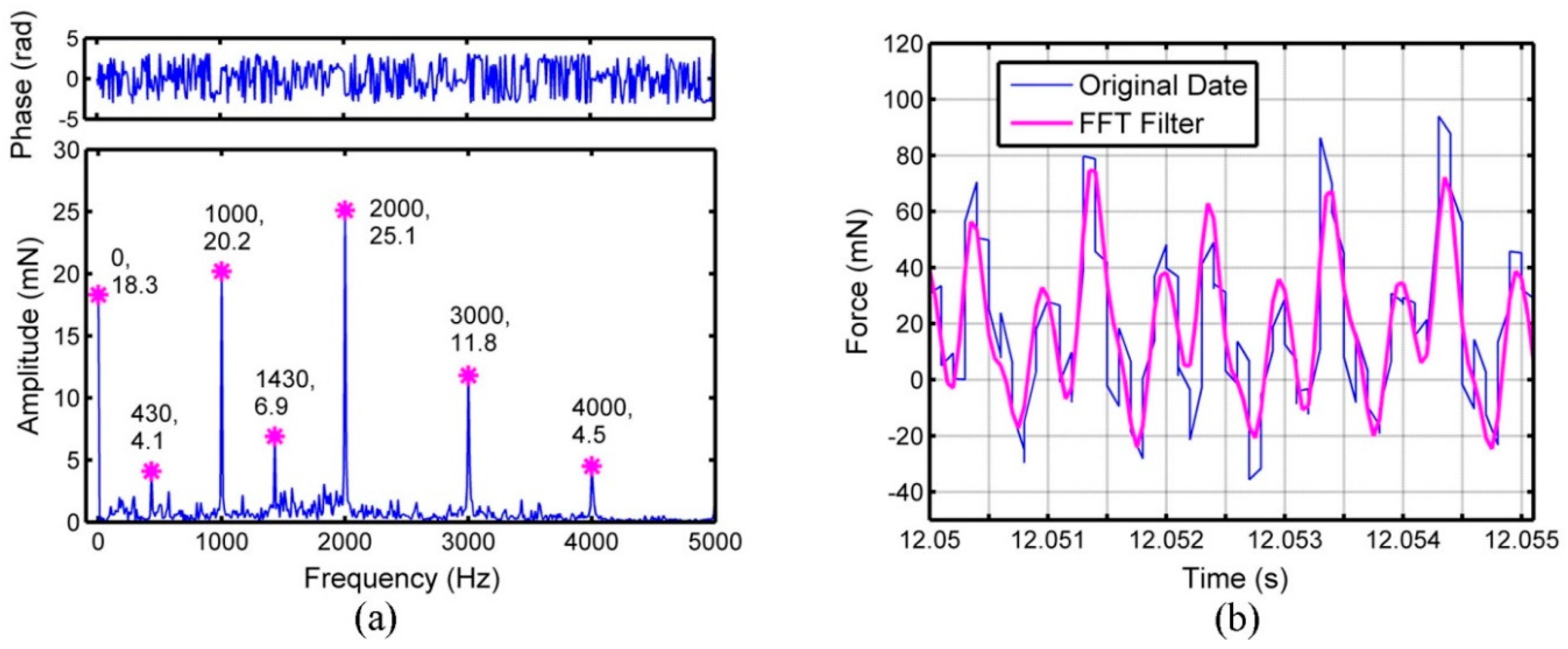 Micromachines 09 00574 g005