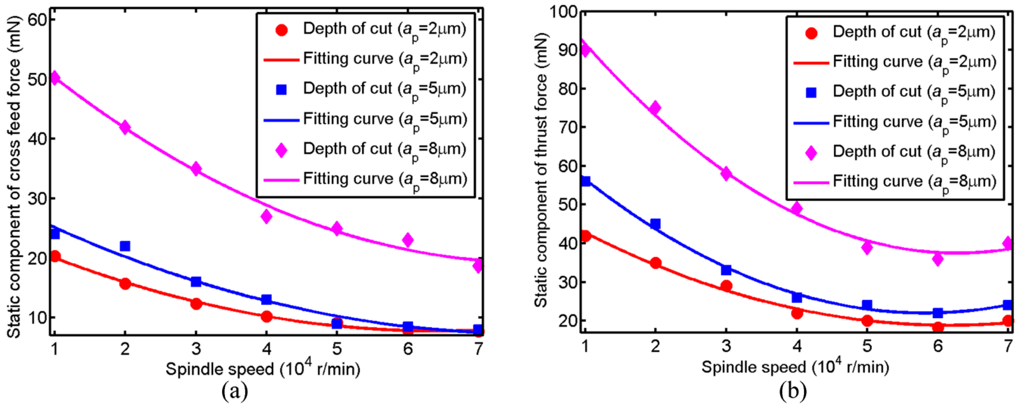 Micromachines 09 00574 g006
