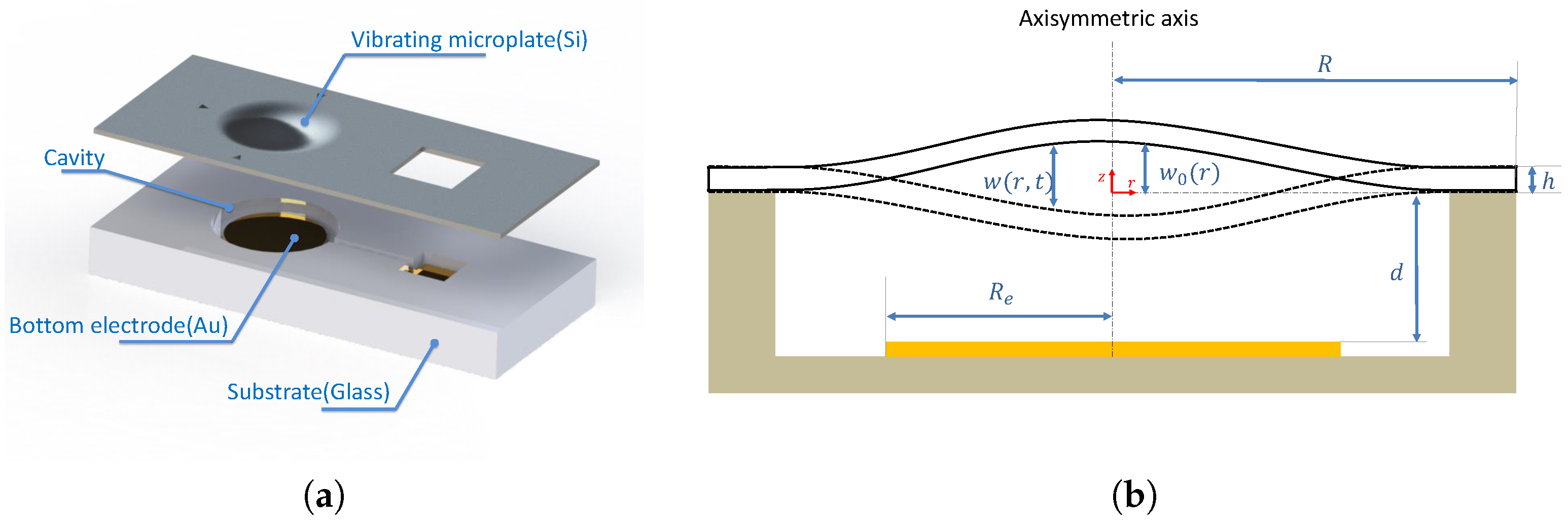 Micromachines 09 00575 g001 Micromachines 09 00575 g001