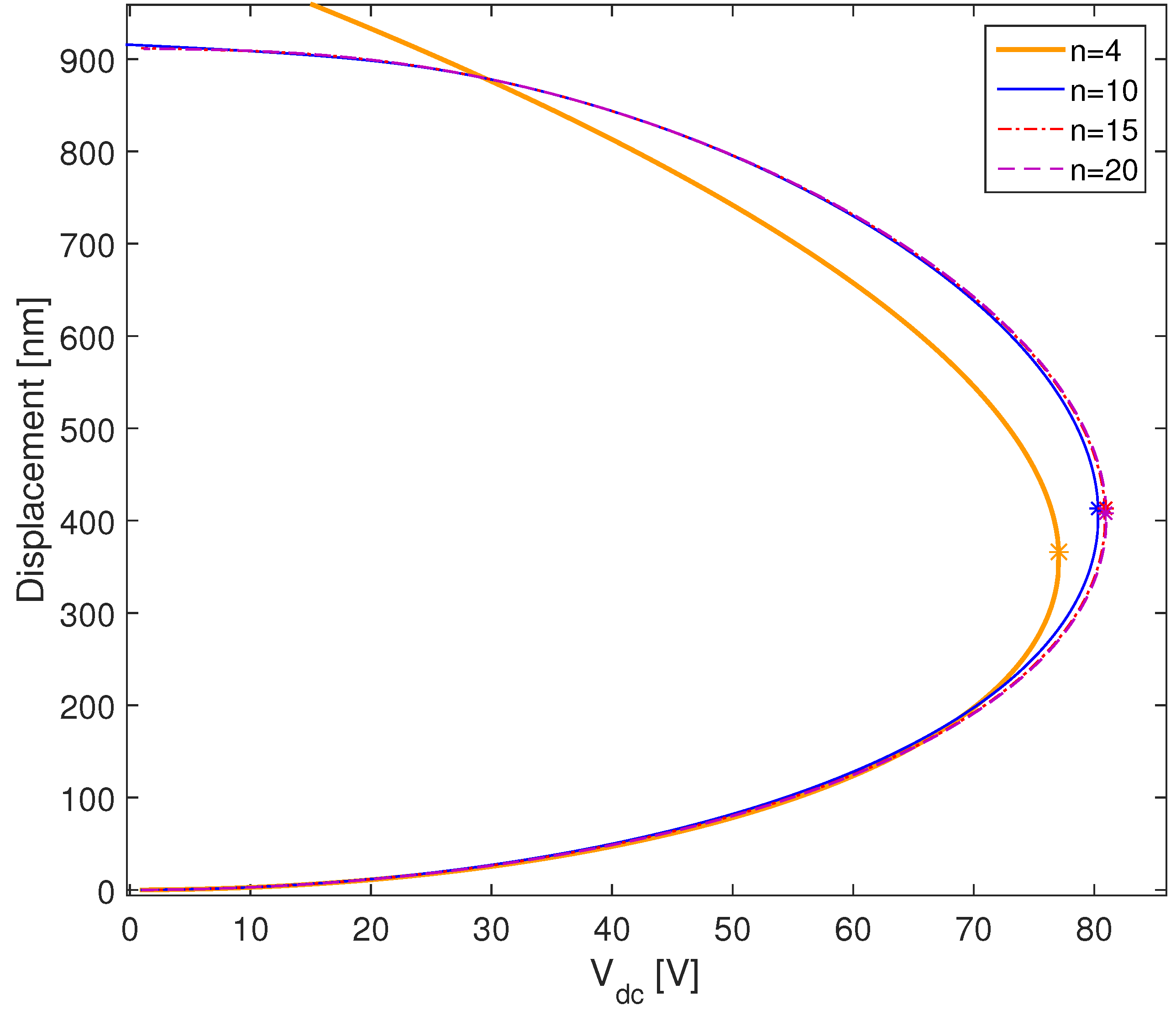 Micromachines 09 00575 g002 Micromachines 09 00575 g002