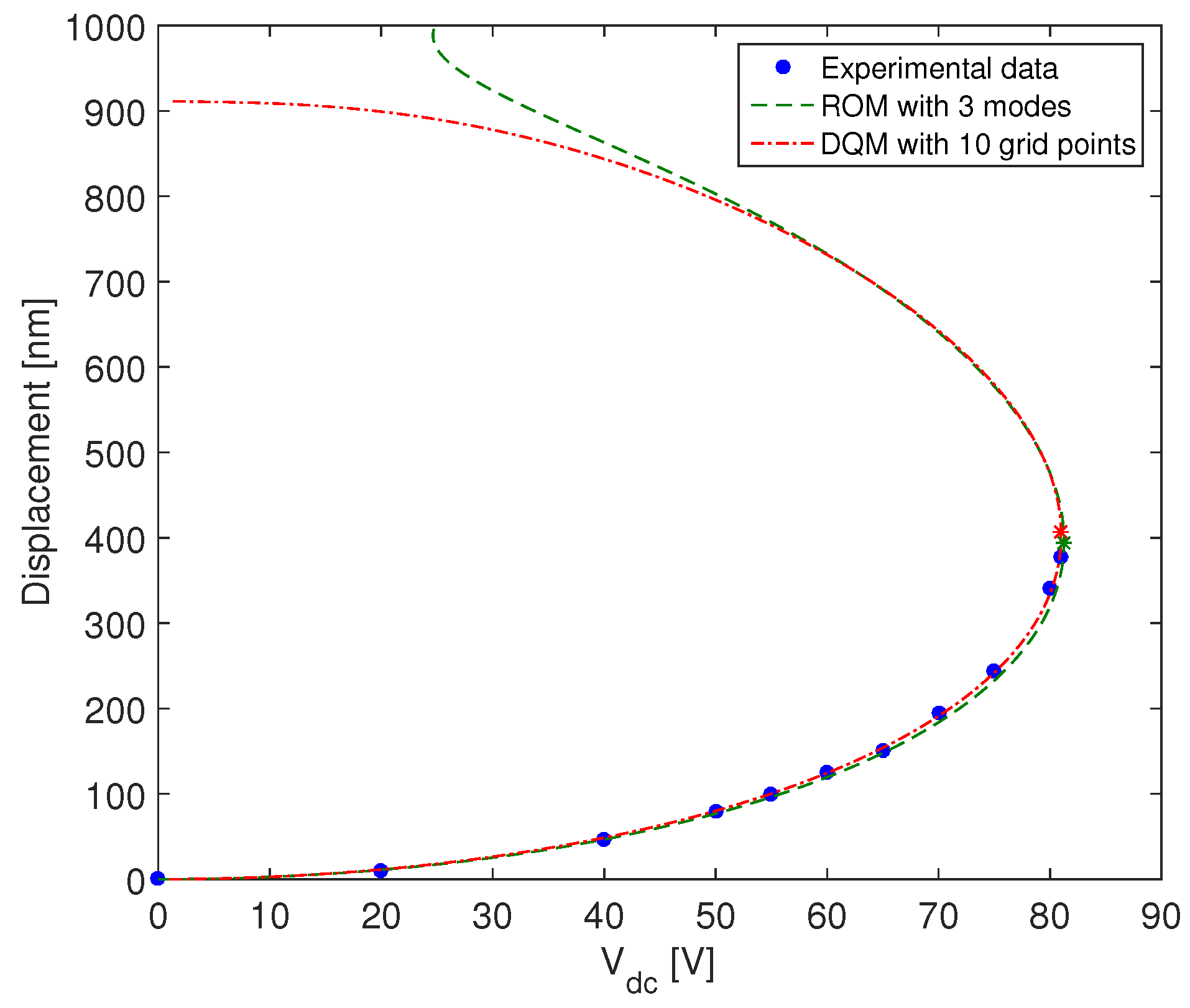 Micromachines 09 00575 g005 Micromachines 09 00575 g005