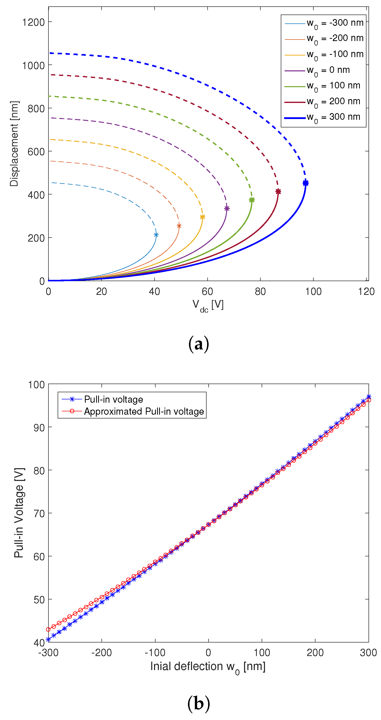 Micromachines 09 00575 g006 Micromachines 09 00575 g006