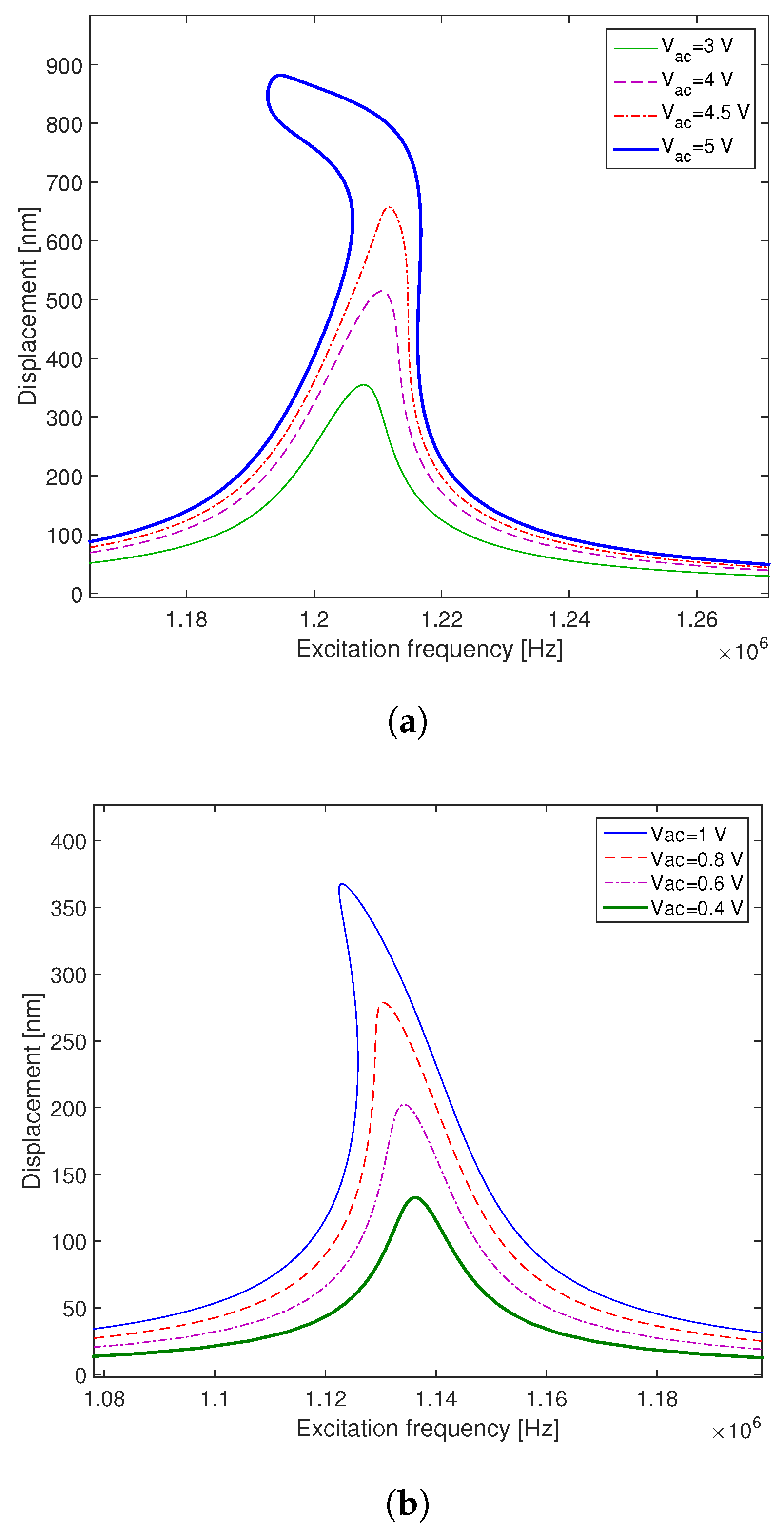 Micromachines 09 00575 g010 Micromachines 09 00575 g010