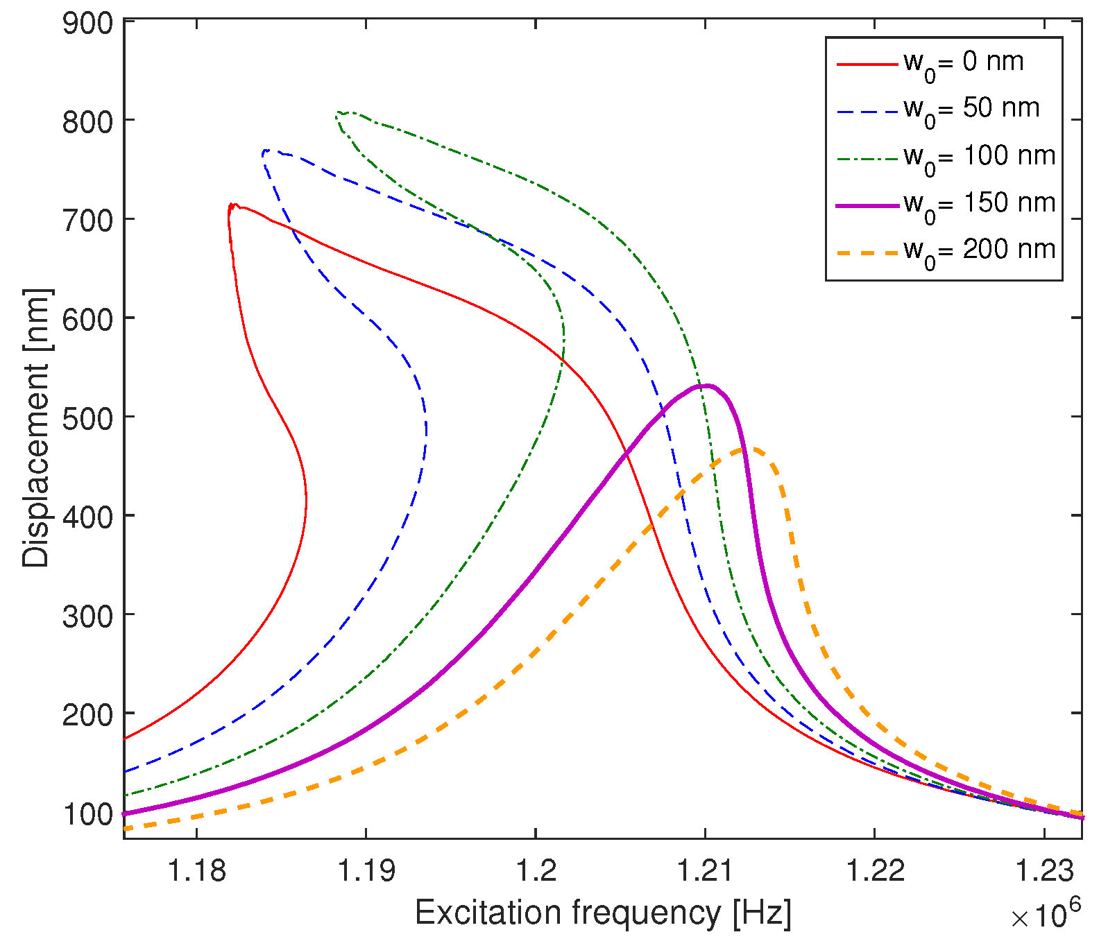 Micromachines 09 00575 g011 Micromachines 09 00575 g011