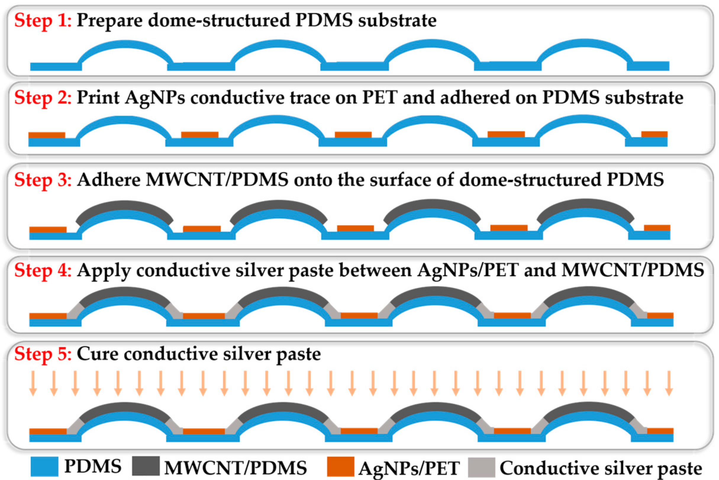 Micromachines 09 00576 g003 Micromachines 09 00576 g003