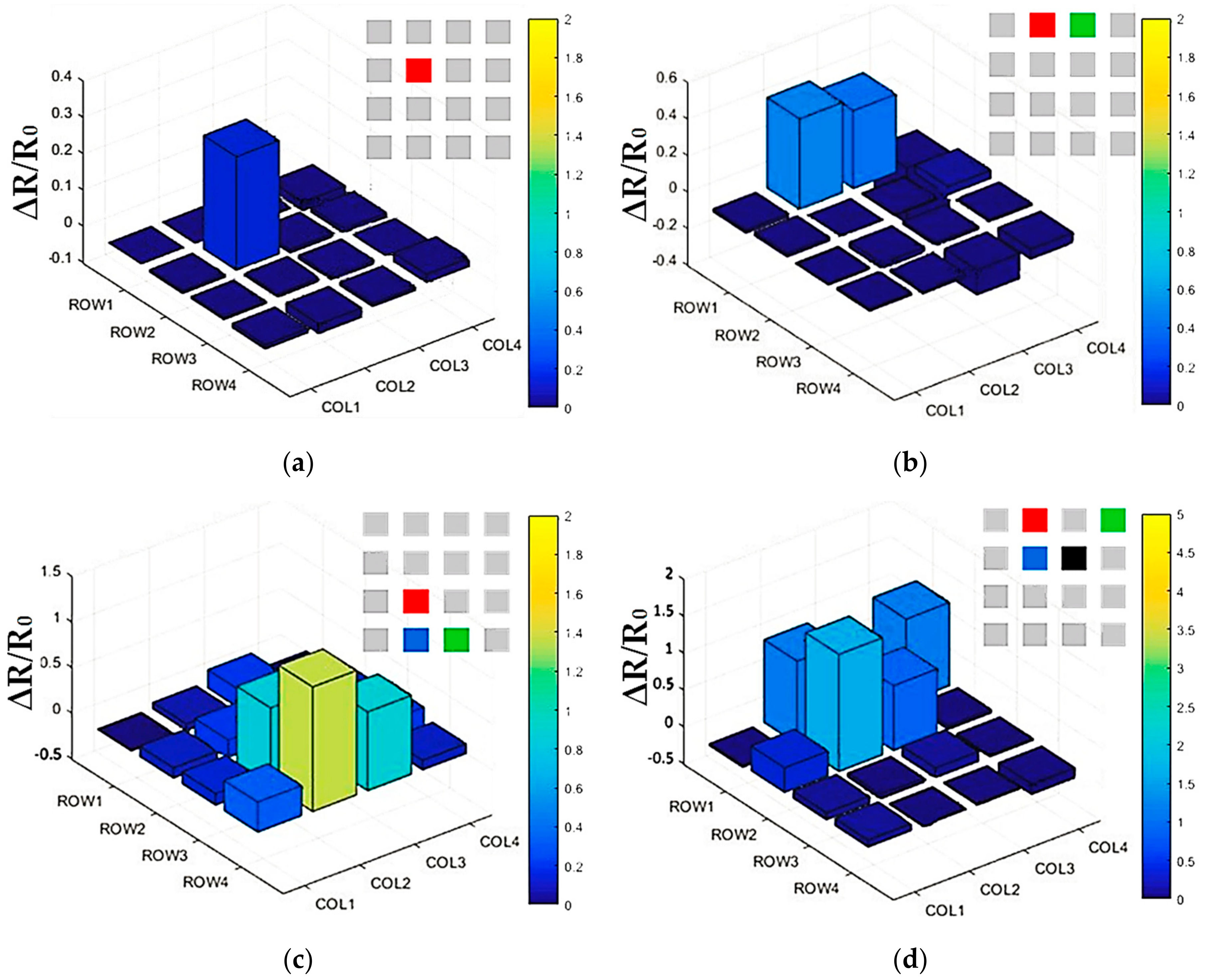 Micromachines 09 00576 g009 Micromachines 09 00576 g009