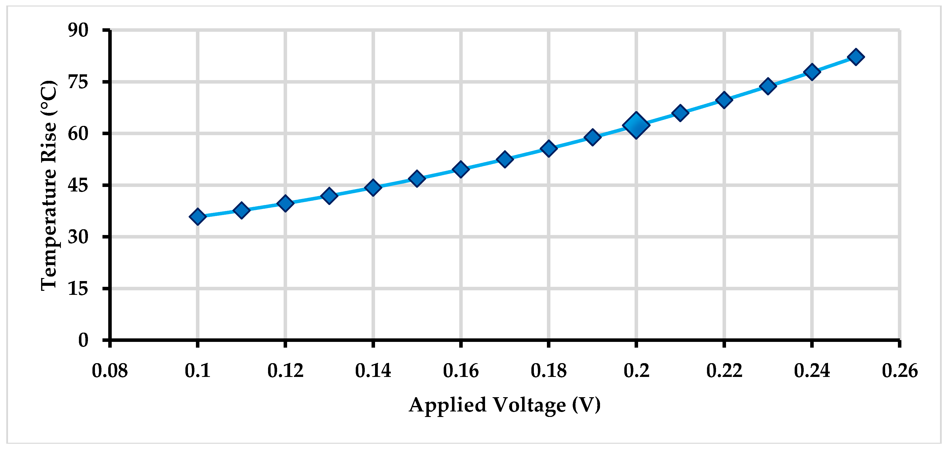 Micromachines 09 00577 g015 550