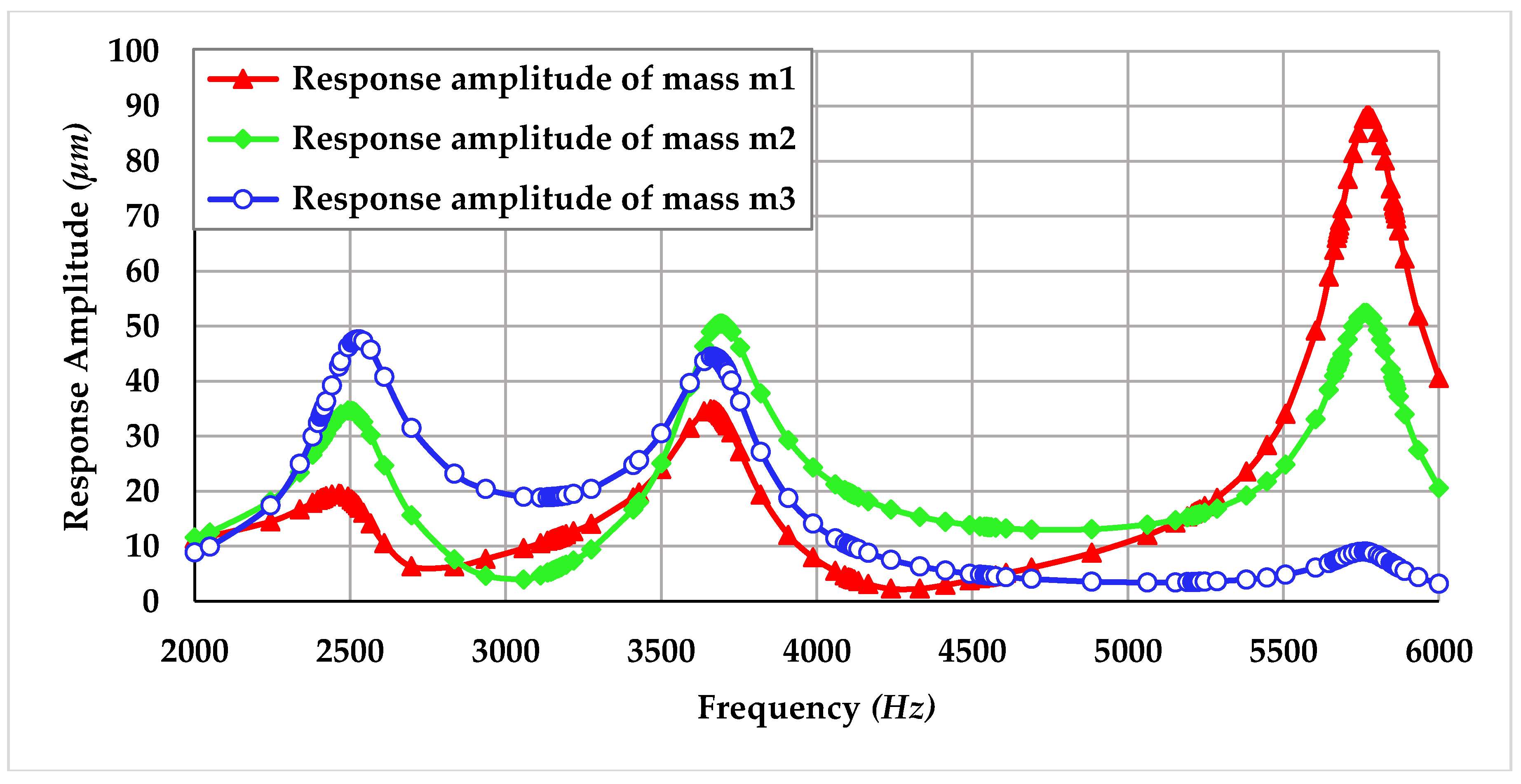 Micromachines 09 00577 g019 550