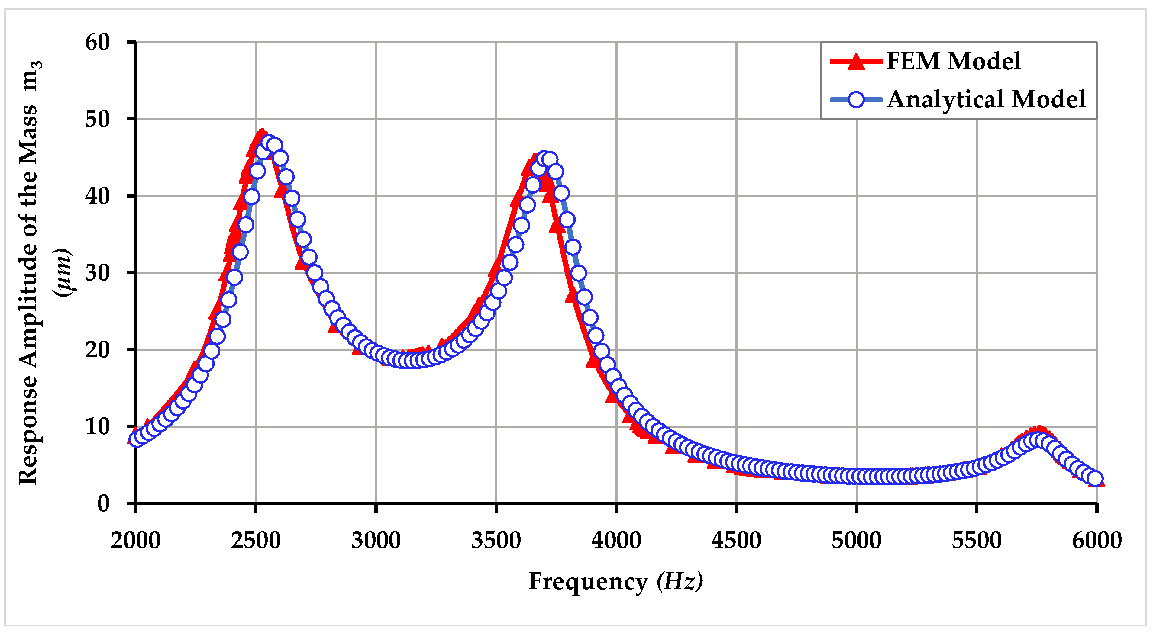 Micromachines 09 00577 g024 550
