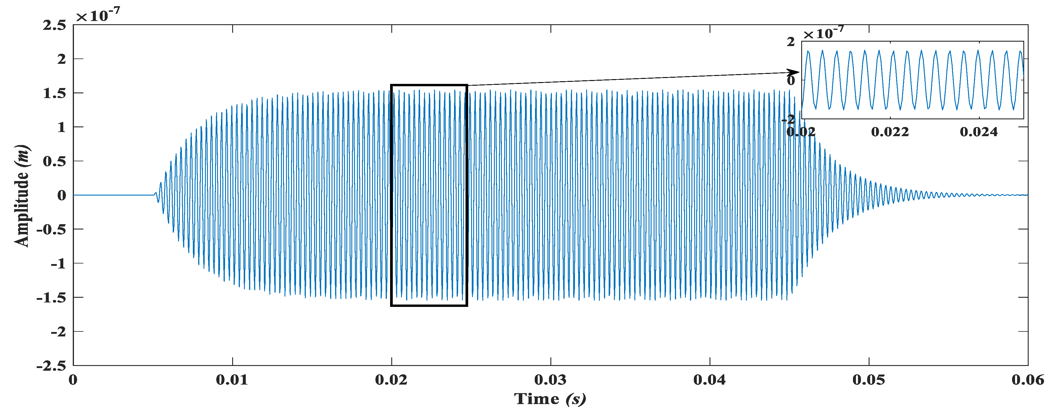 Micromachines 09 00577 g027 550