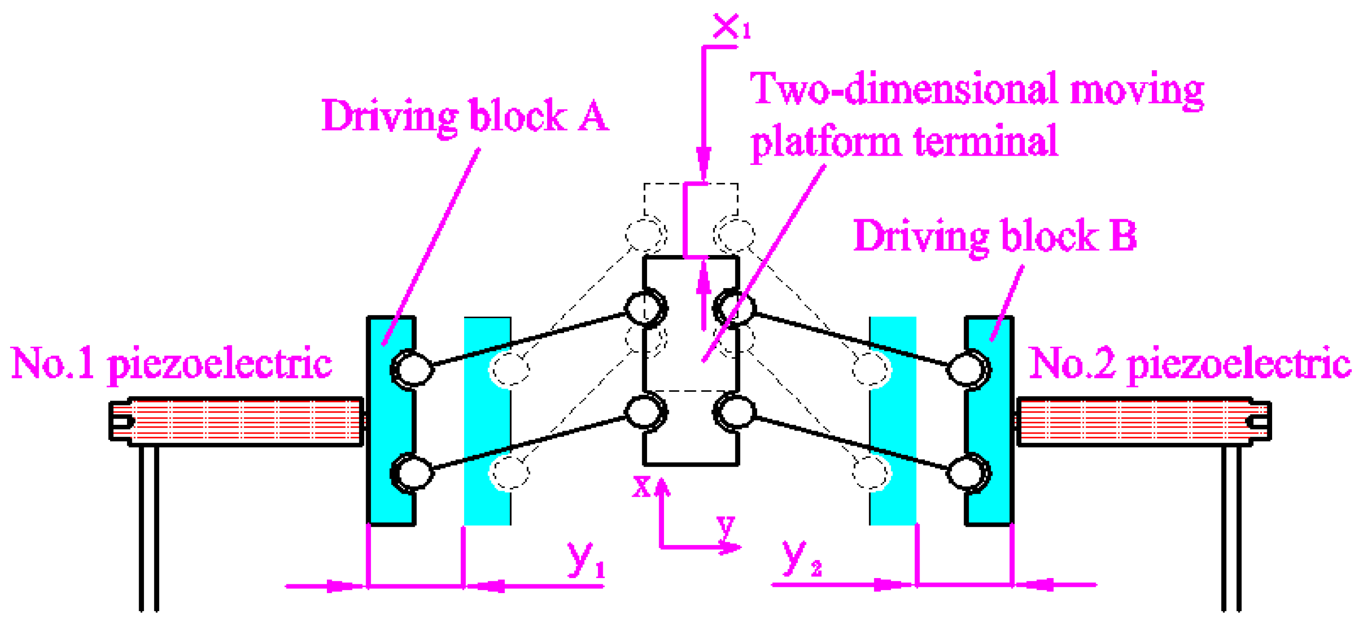 Micromachines 09 00578 g004 Micromachines 09 00578 g004