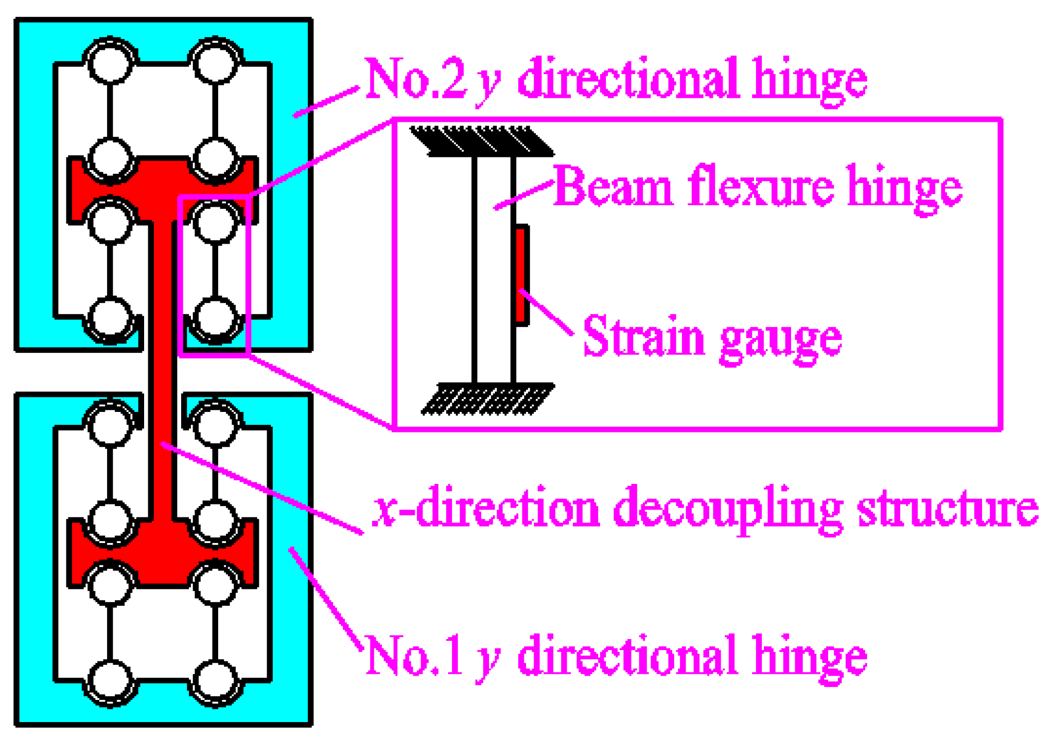 Micromachines 09 00578 g008 Micromachines 09 00578 g008