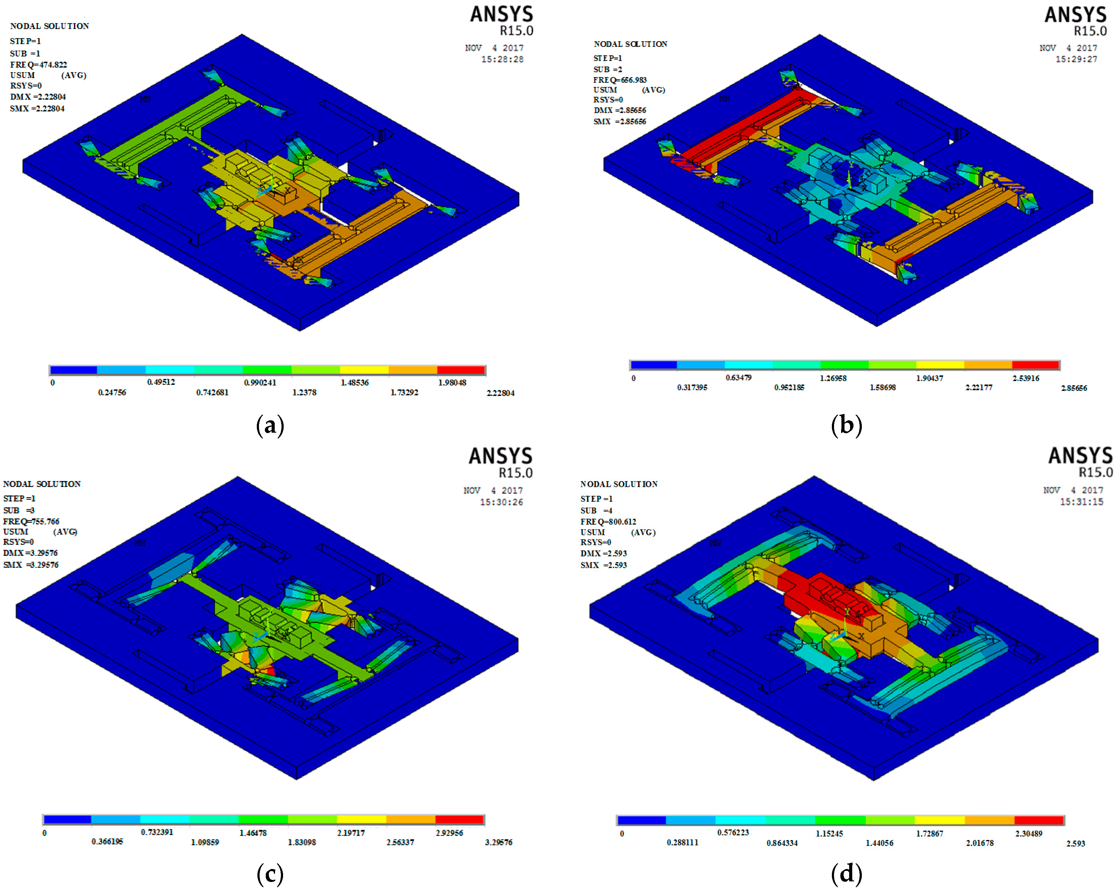Micromachines 09 00578 g022 Micromachines 09 00578 g022