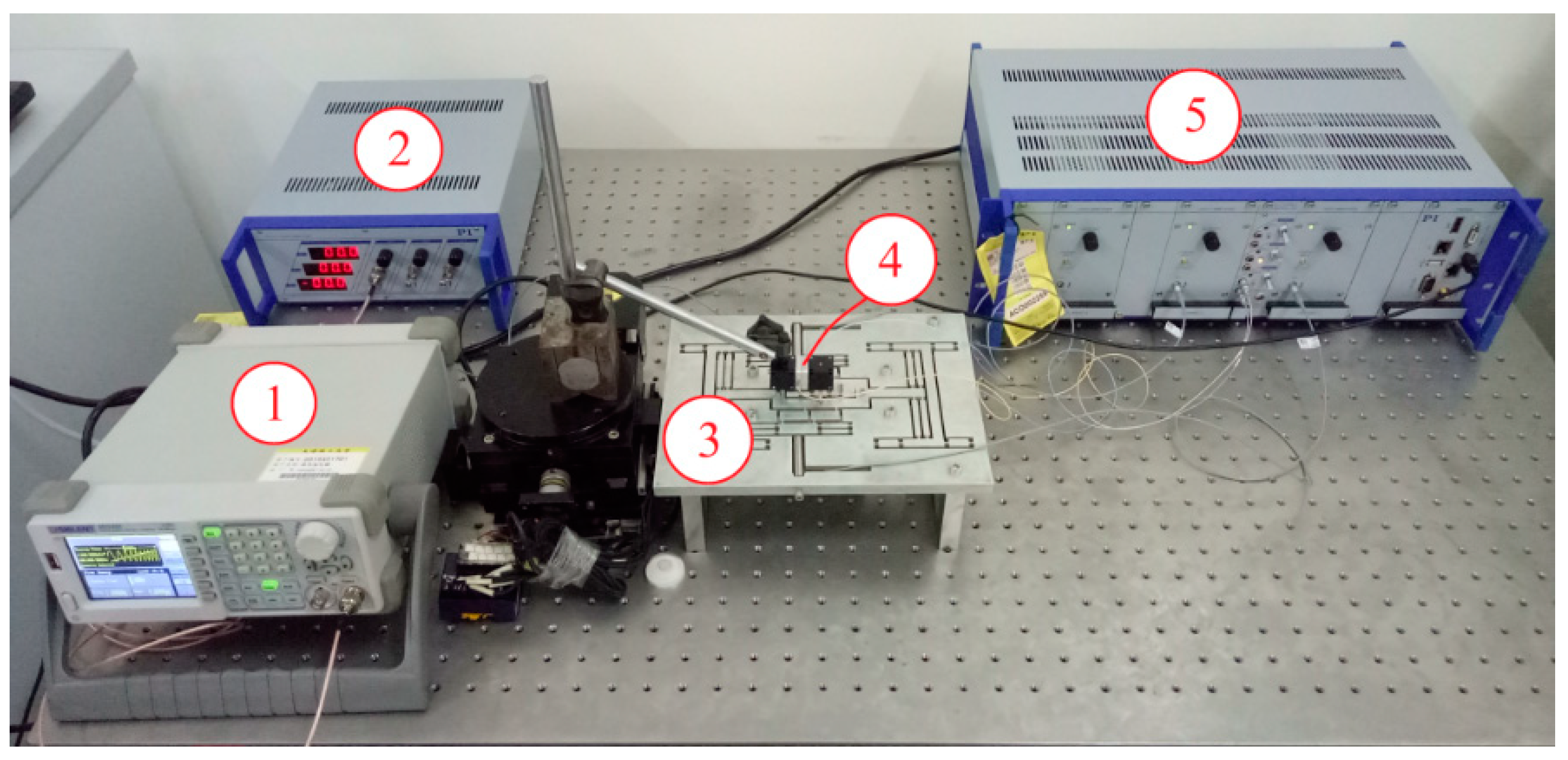 Micromachines 09 00578 g023 Micromachines 09 00578 g023