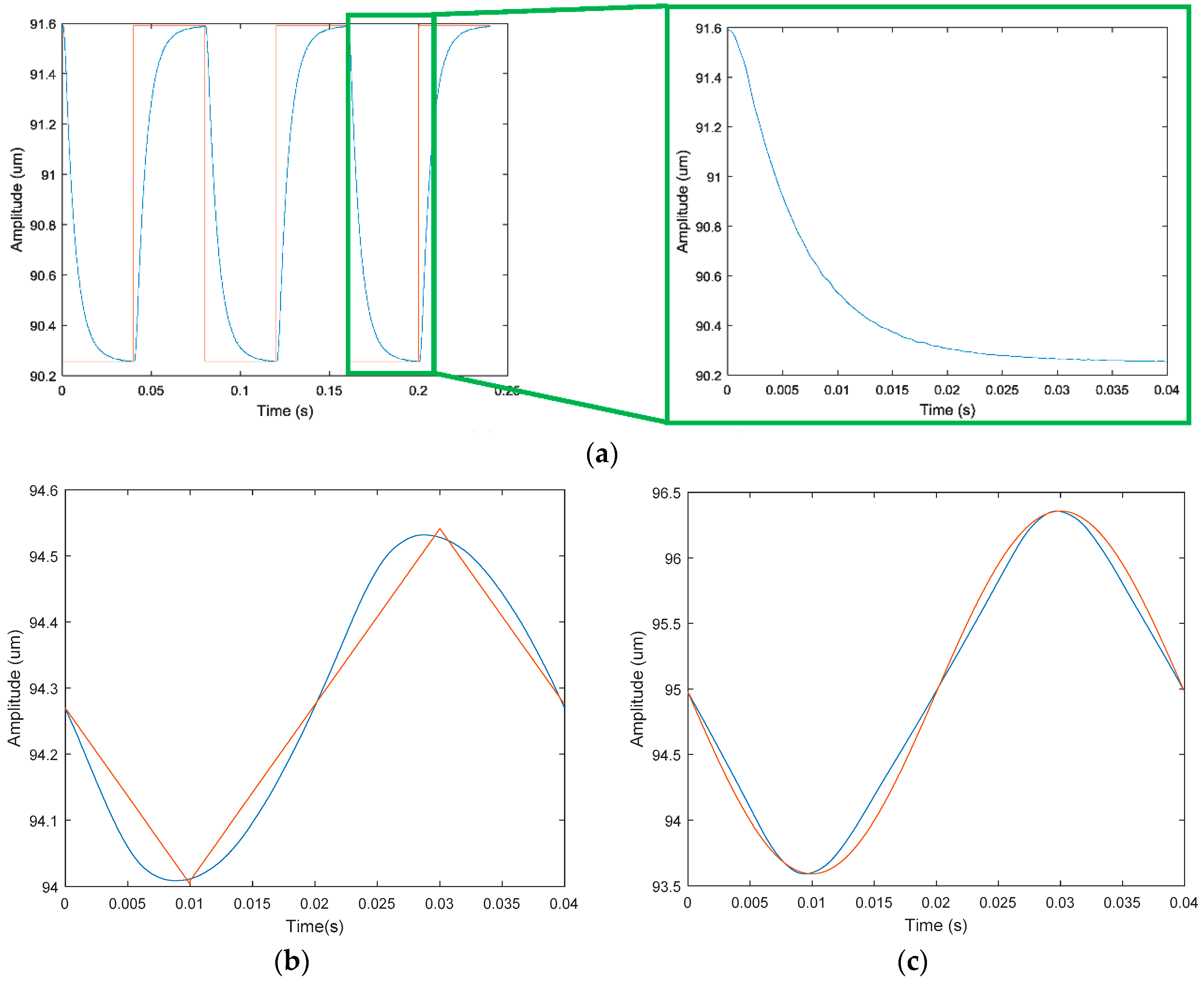 Micromachines 09 00578 g027 Micromachines 09 00578 g027