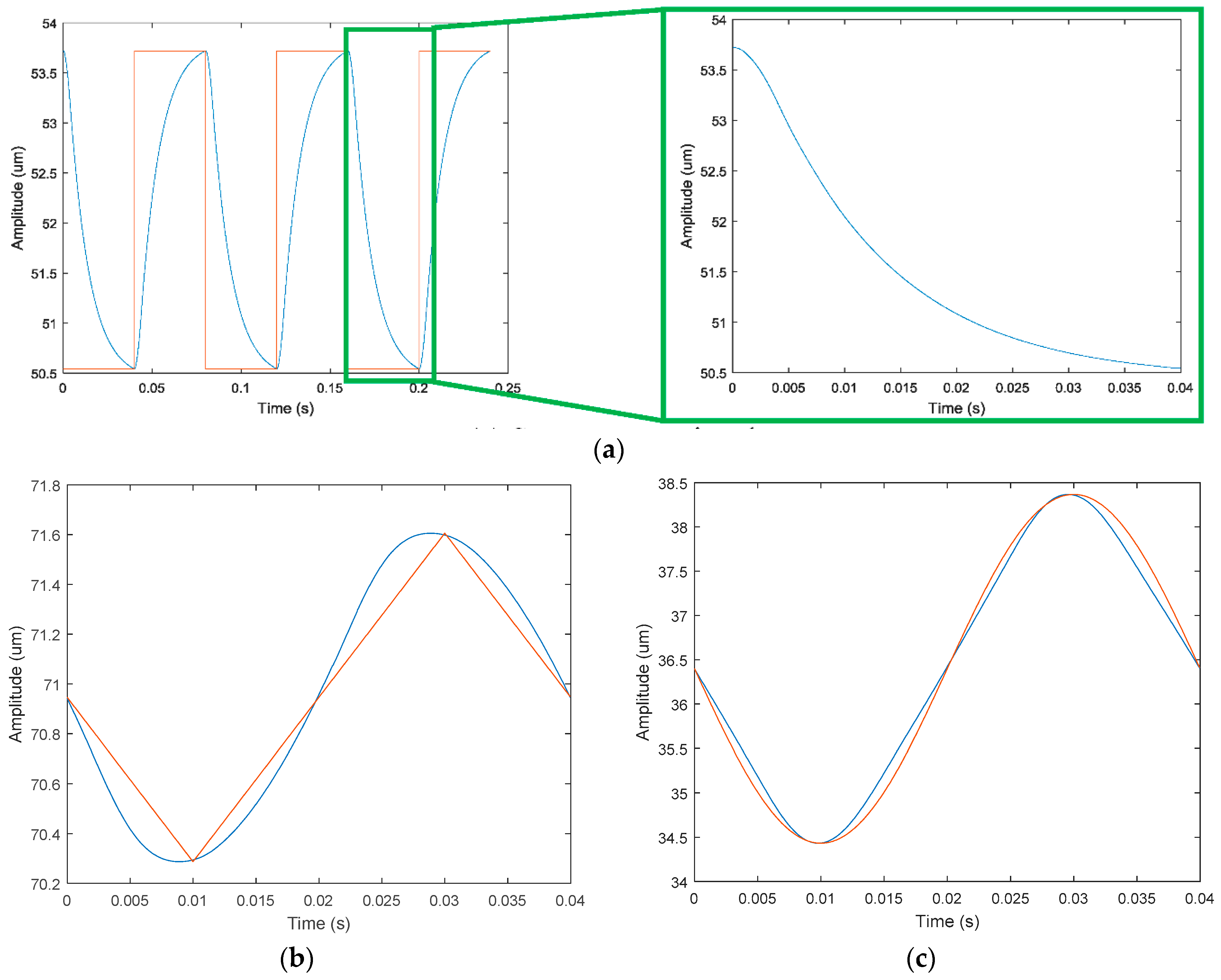 Micromachines 09 00578 g029 Micromachines 09 00578 g029