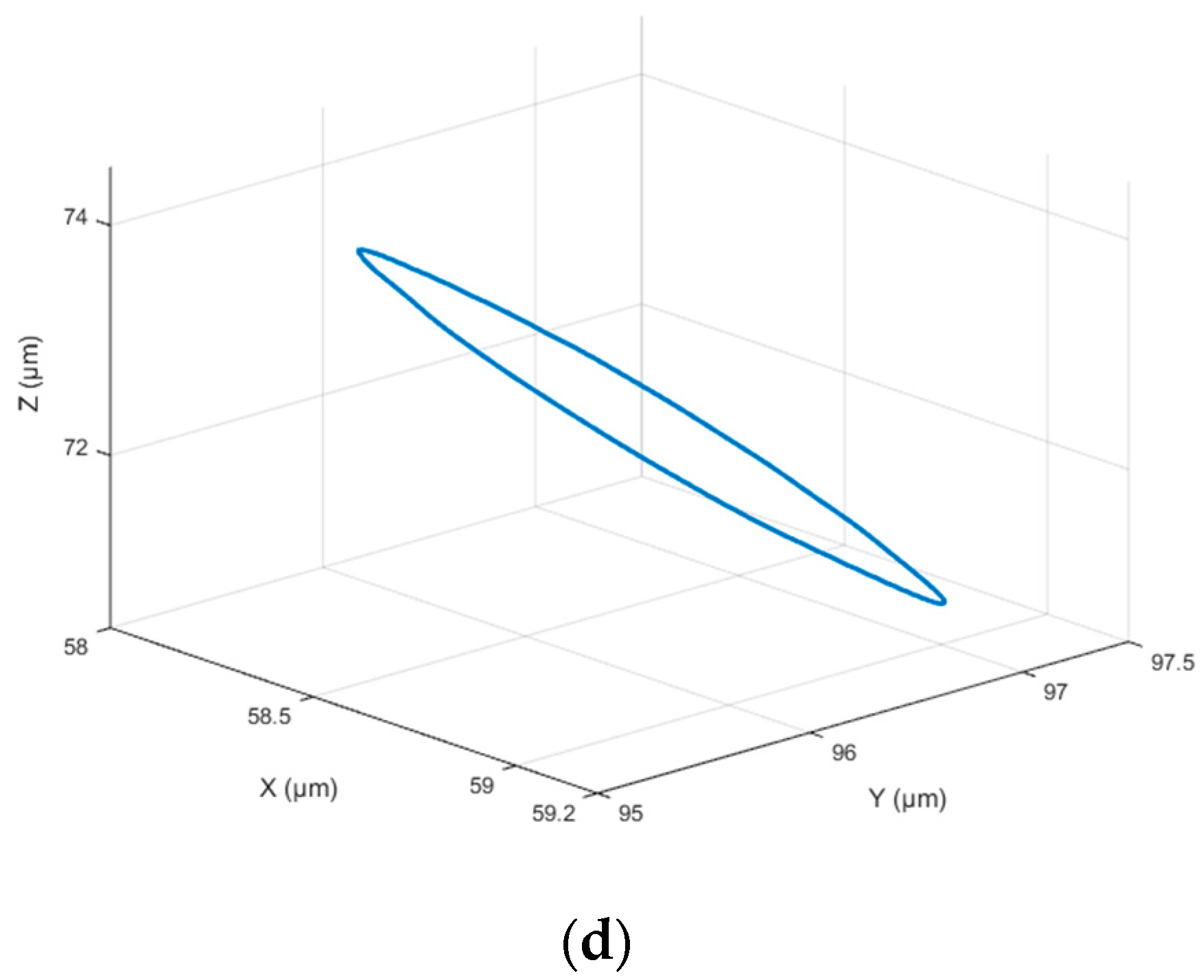 Micromachines 09 00578 g034b Micromachines 09 00578 g034b