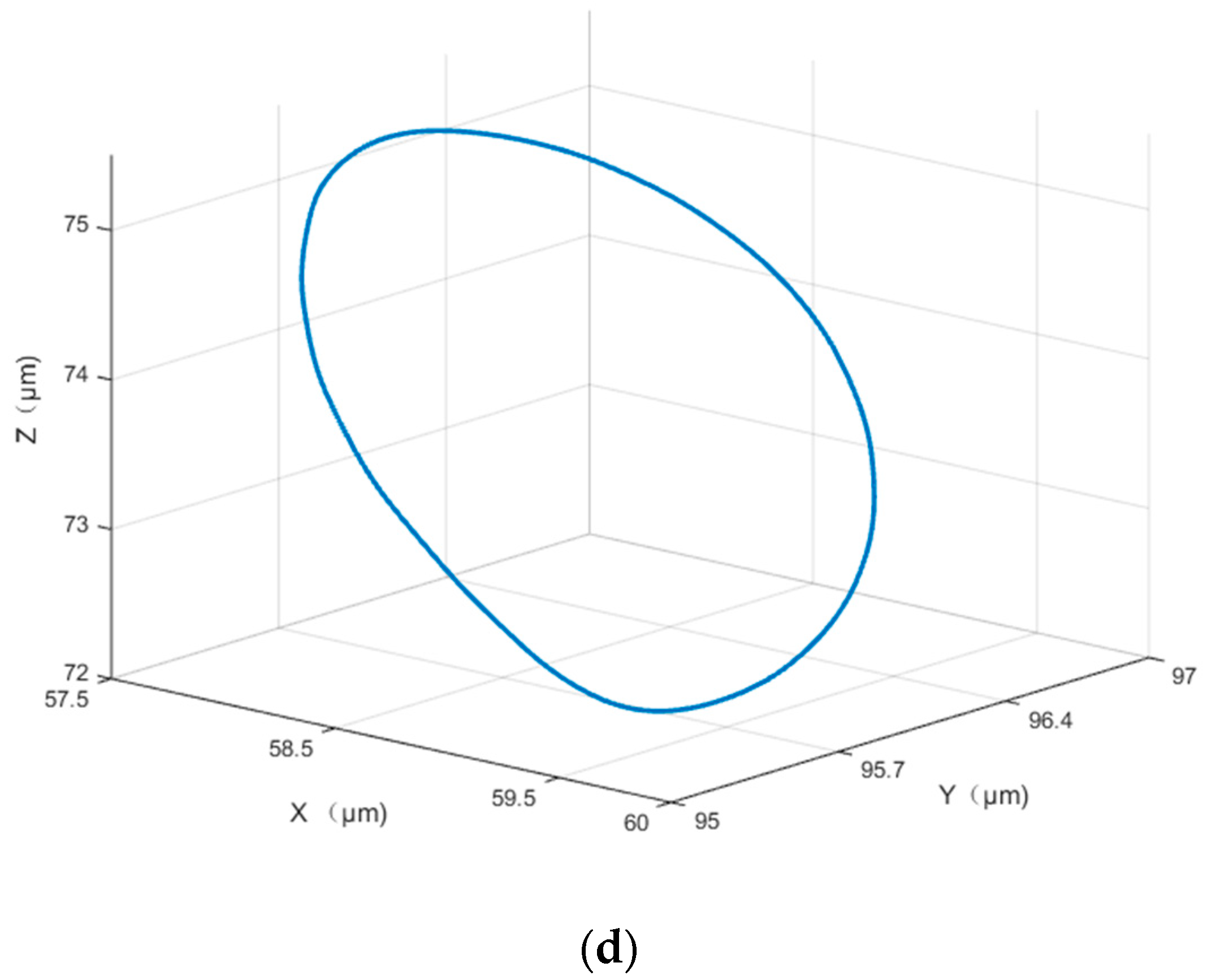 Micromachines 09 00578 g035b Micromachines 09 00578 g035b