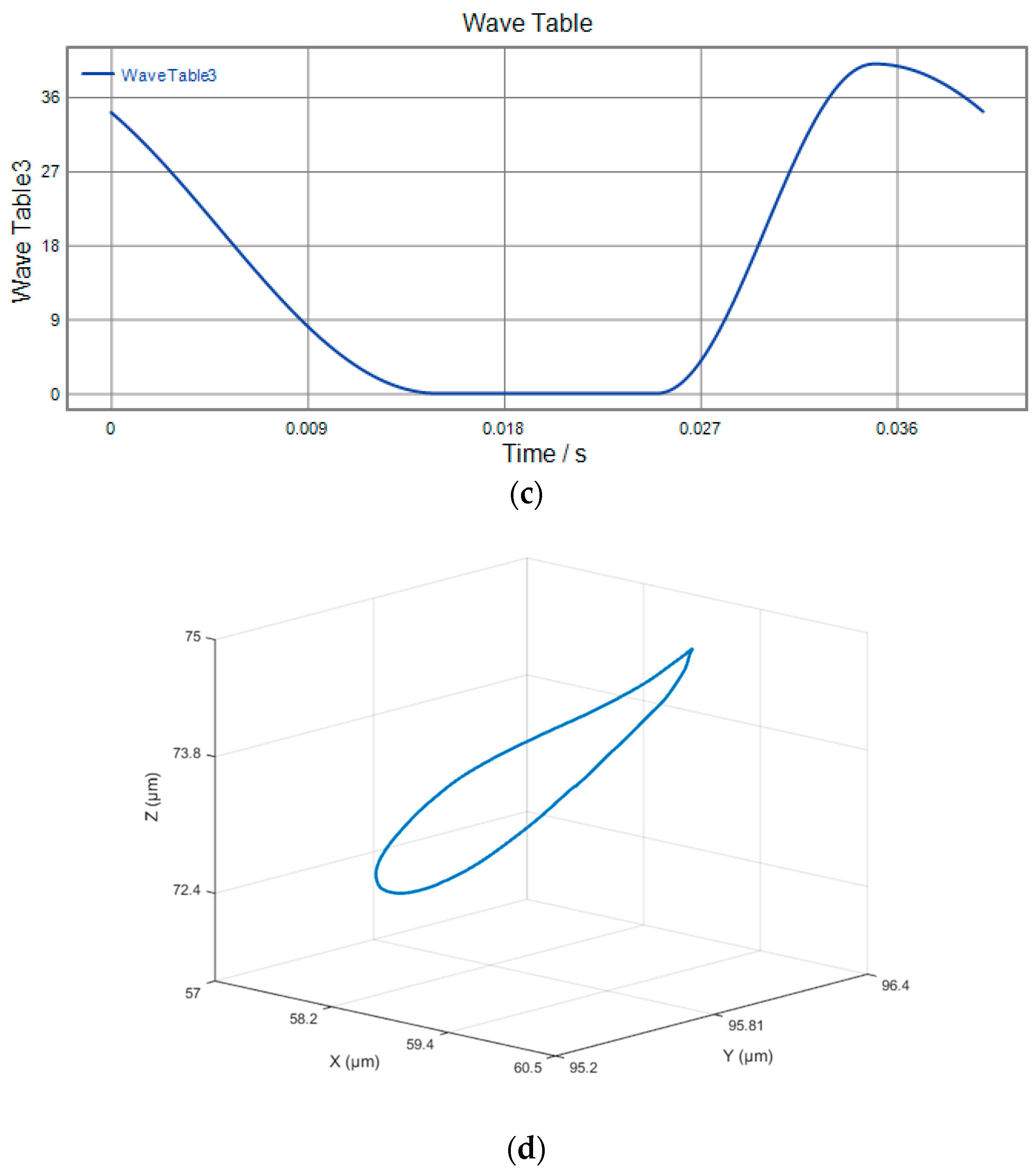 Micromachines 09 00578 g036b Micromachines 09 00578 g036b