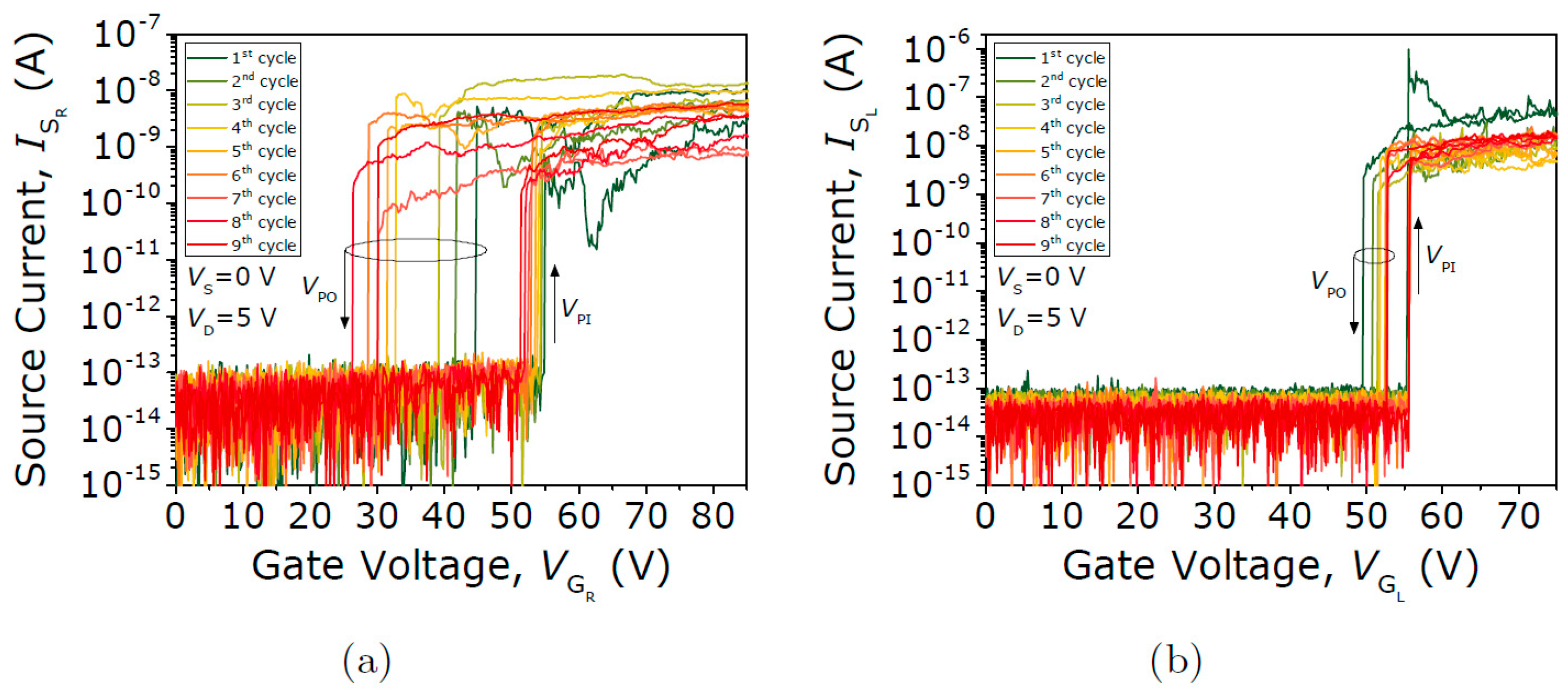 Micromachines 09 00579 g005 550