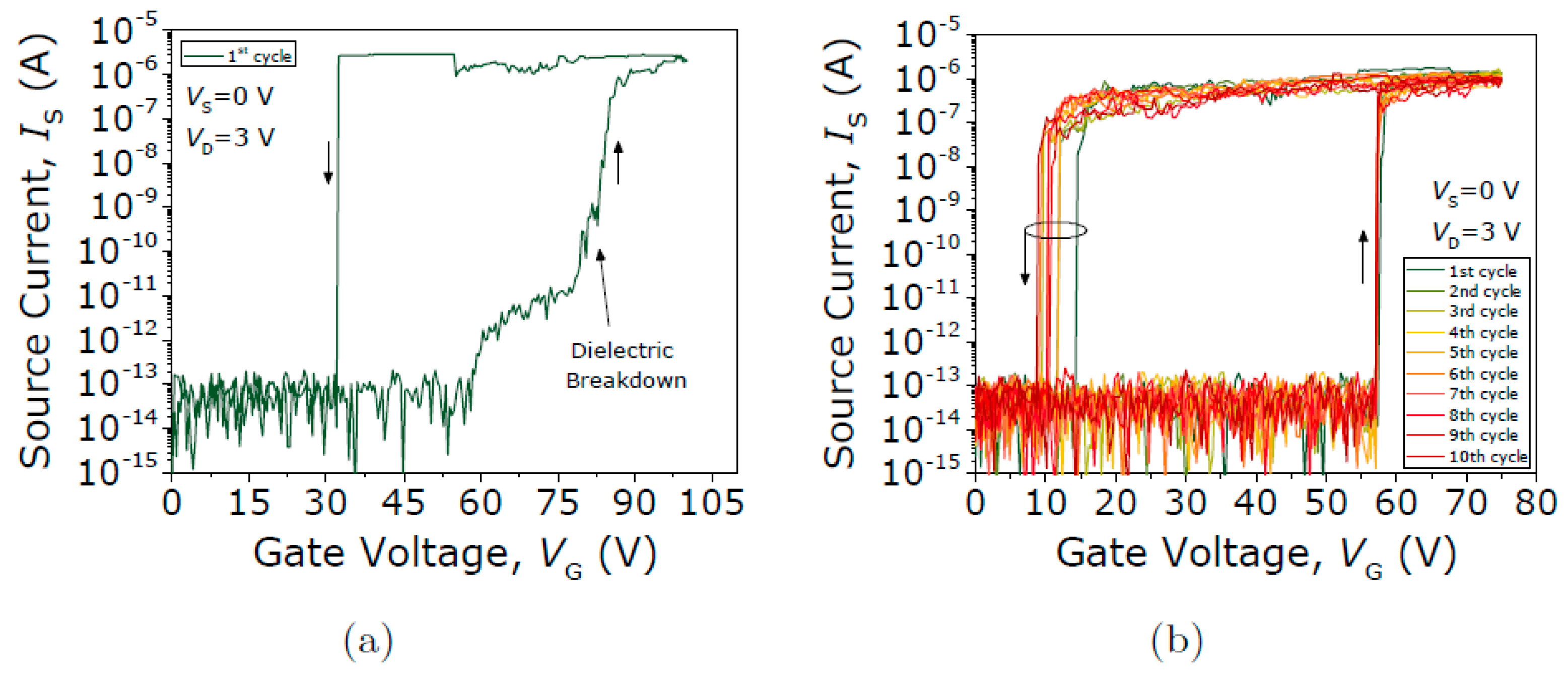 Micromachines 09 00579 g008 550